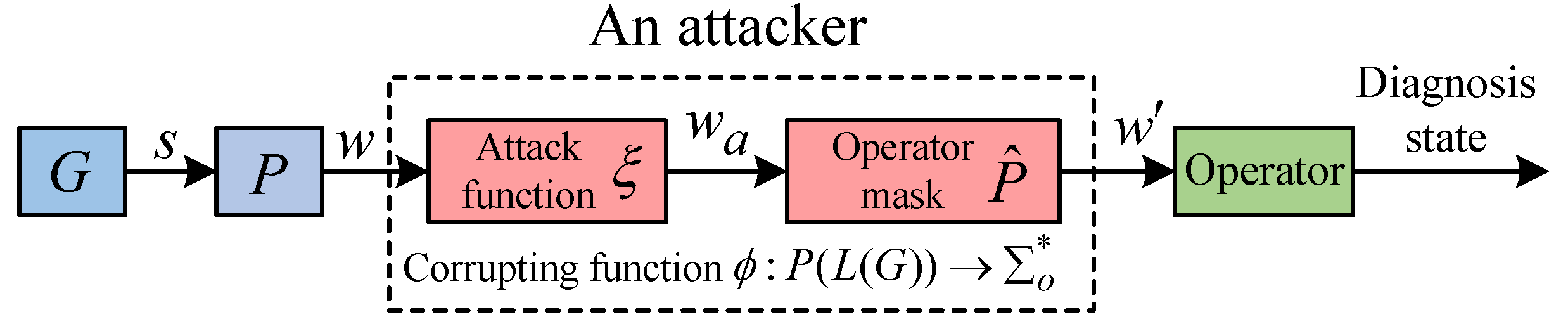Sensors 24 04445 g003