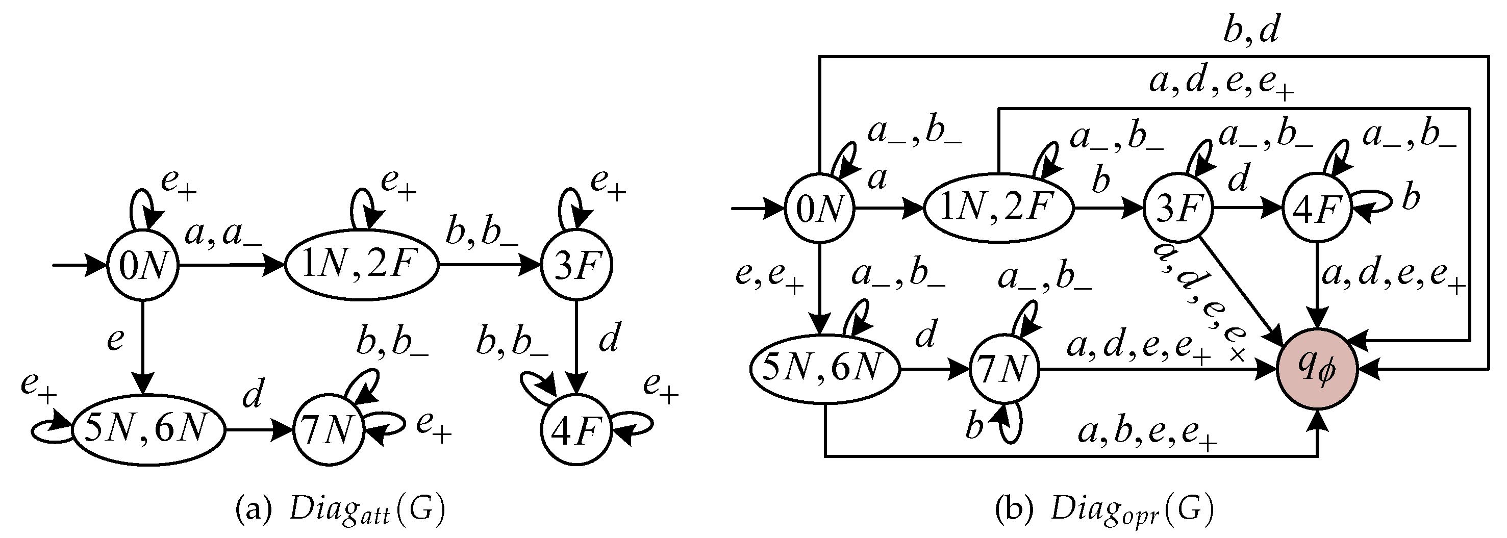 Sensors 24 04445 g004