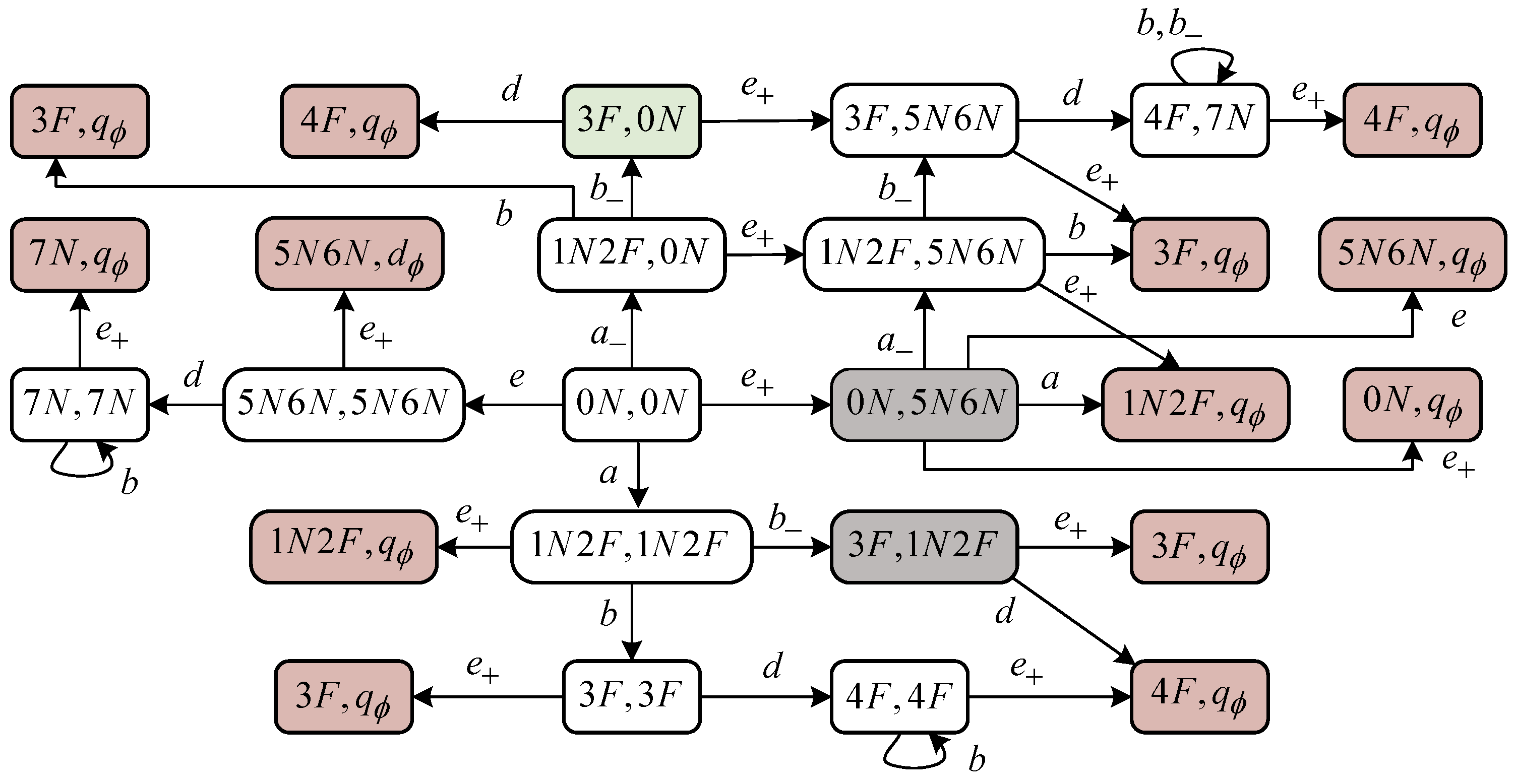 Sensors 24 04445 g005