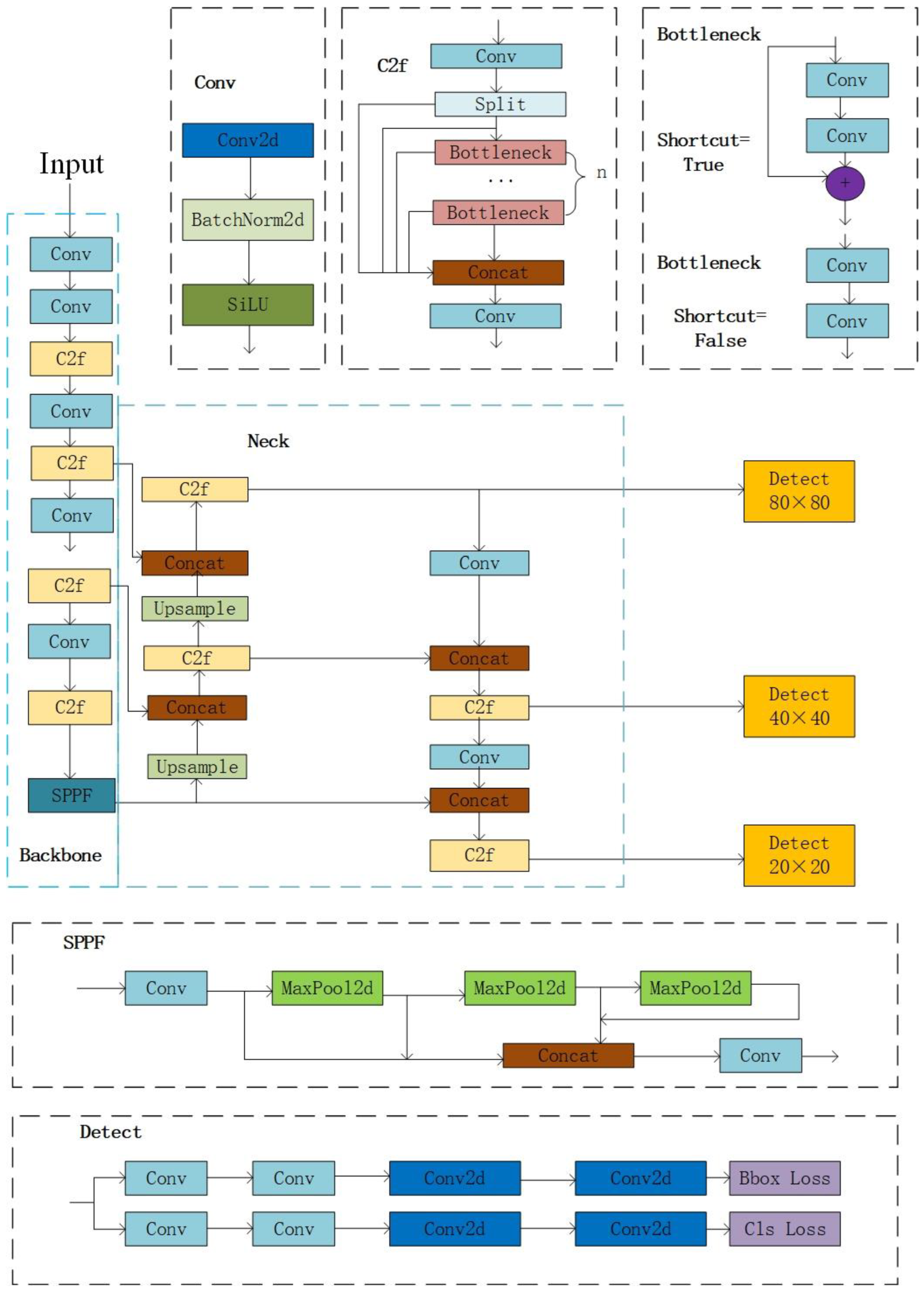 Sensors 24 04448 g002