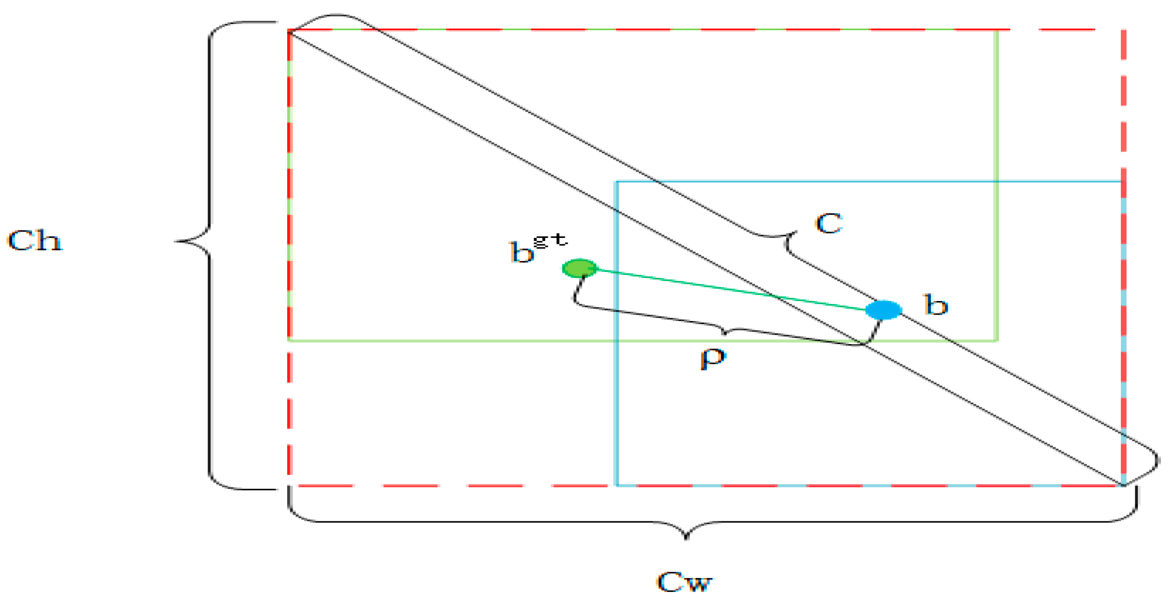 Sensors 24 04448 g008