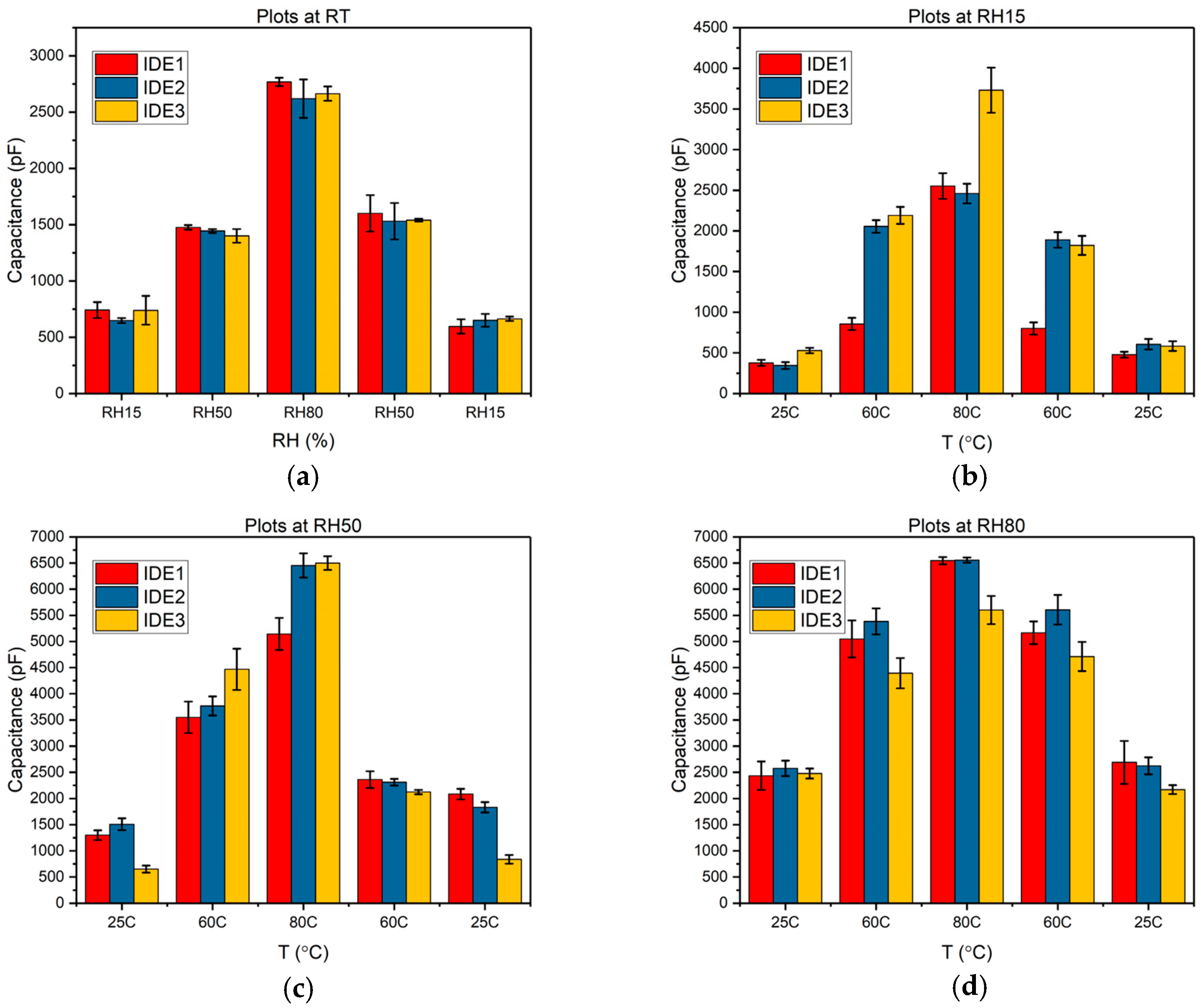 Sensors 24 04449 g004