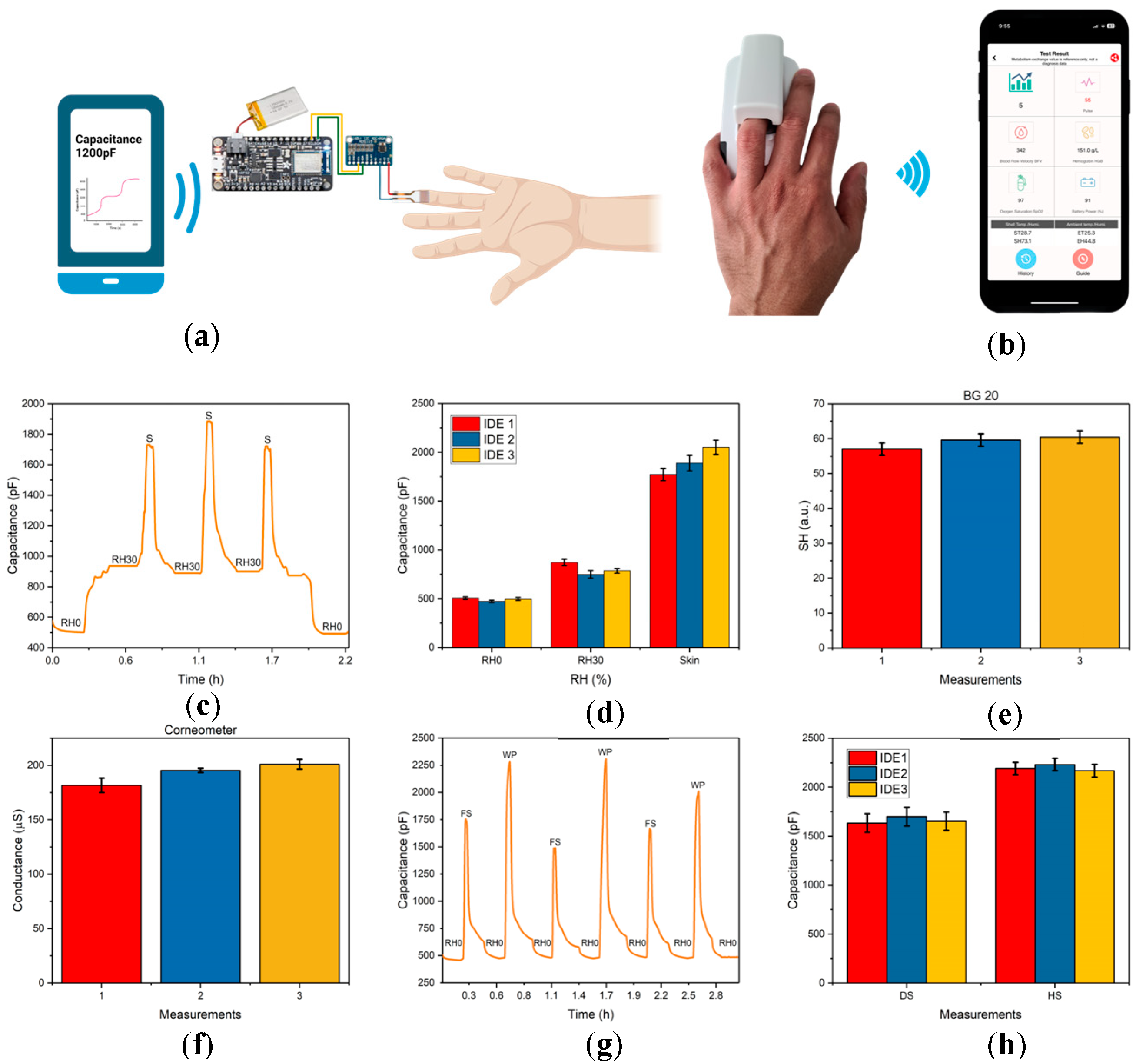 Sensors 24 04449 g005