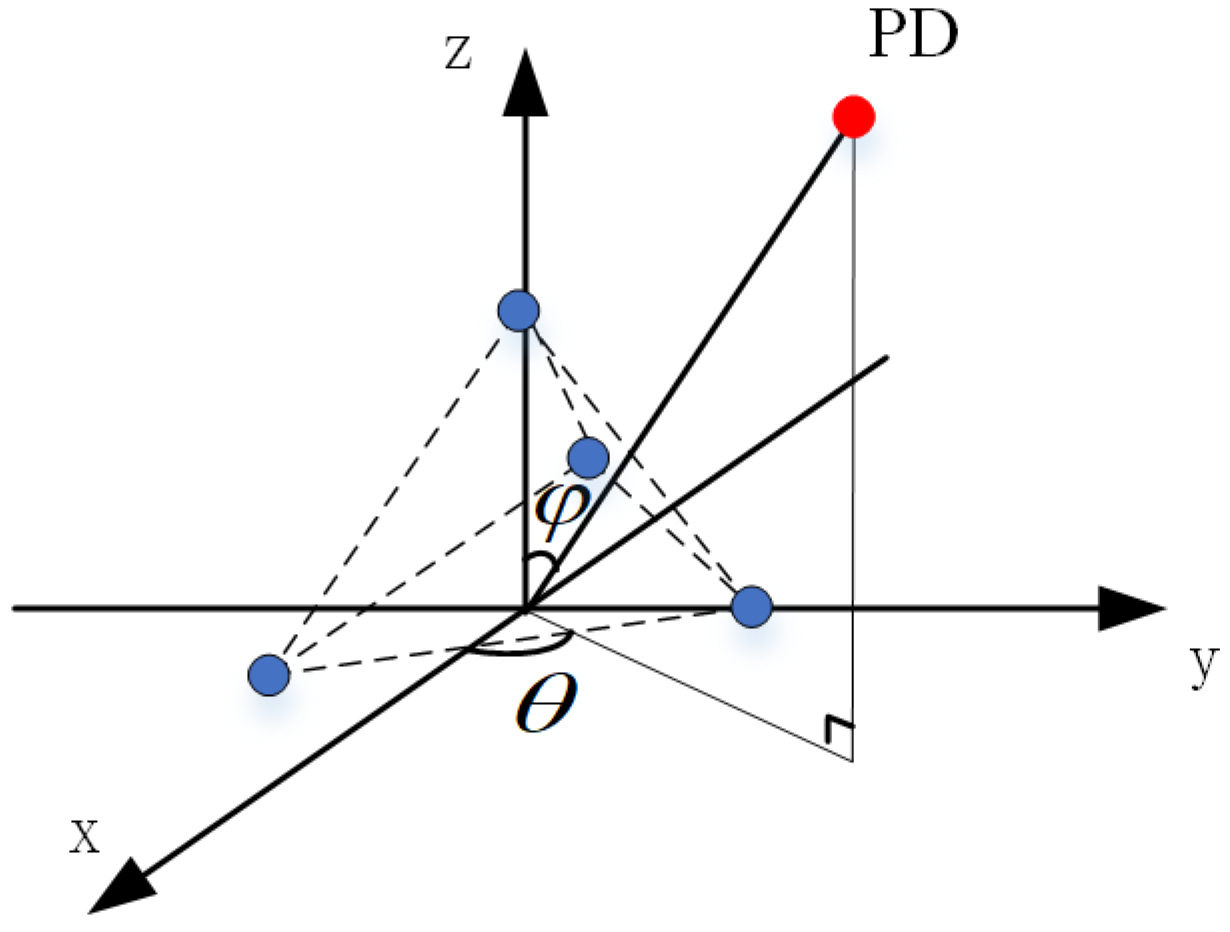 Sensors 24 04450 g006