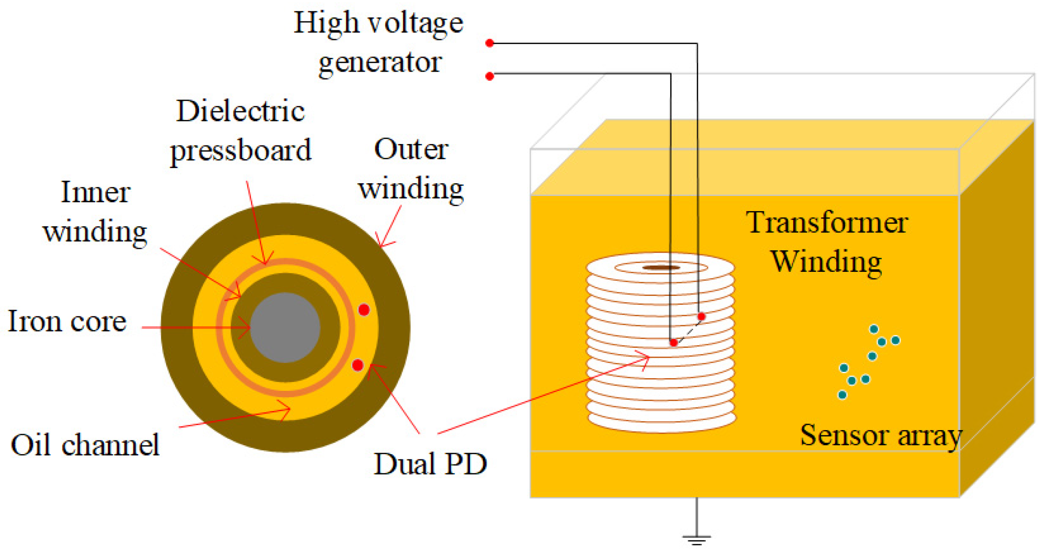 Sensors 24 04450 g013