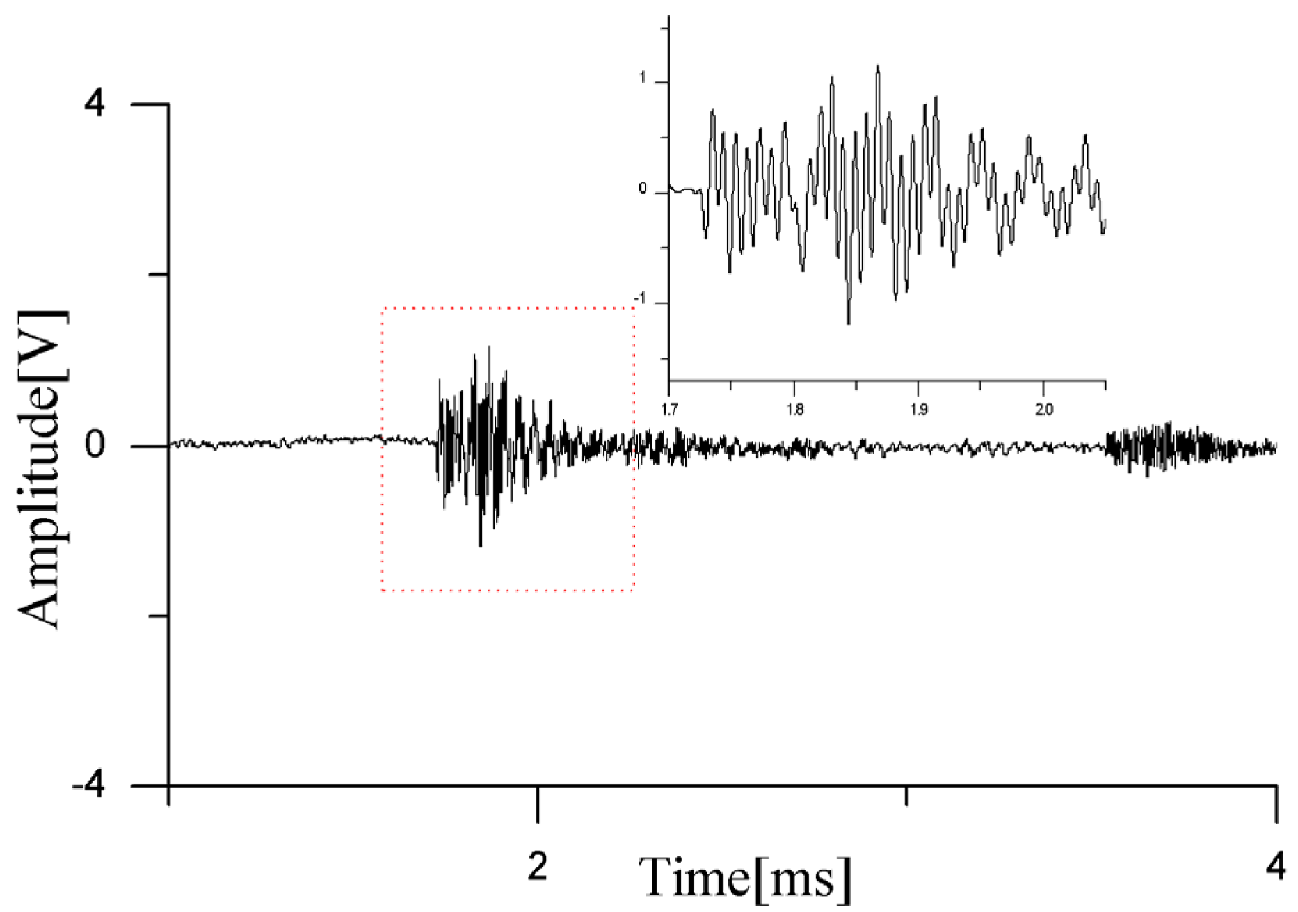 Sensors 24 04450 g014