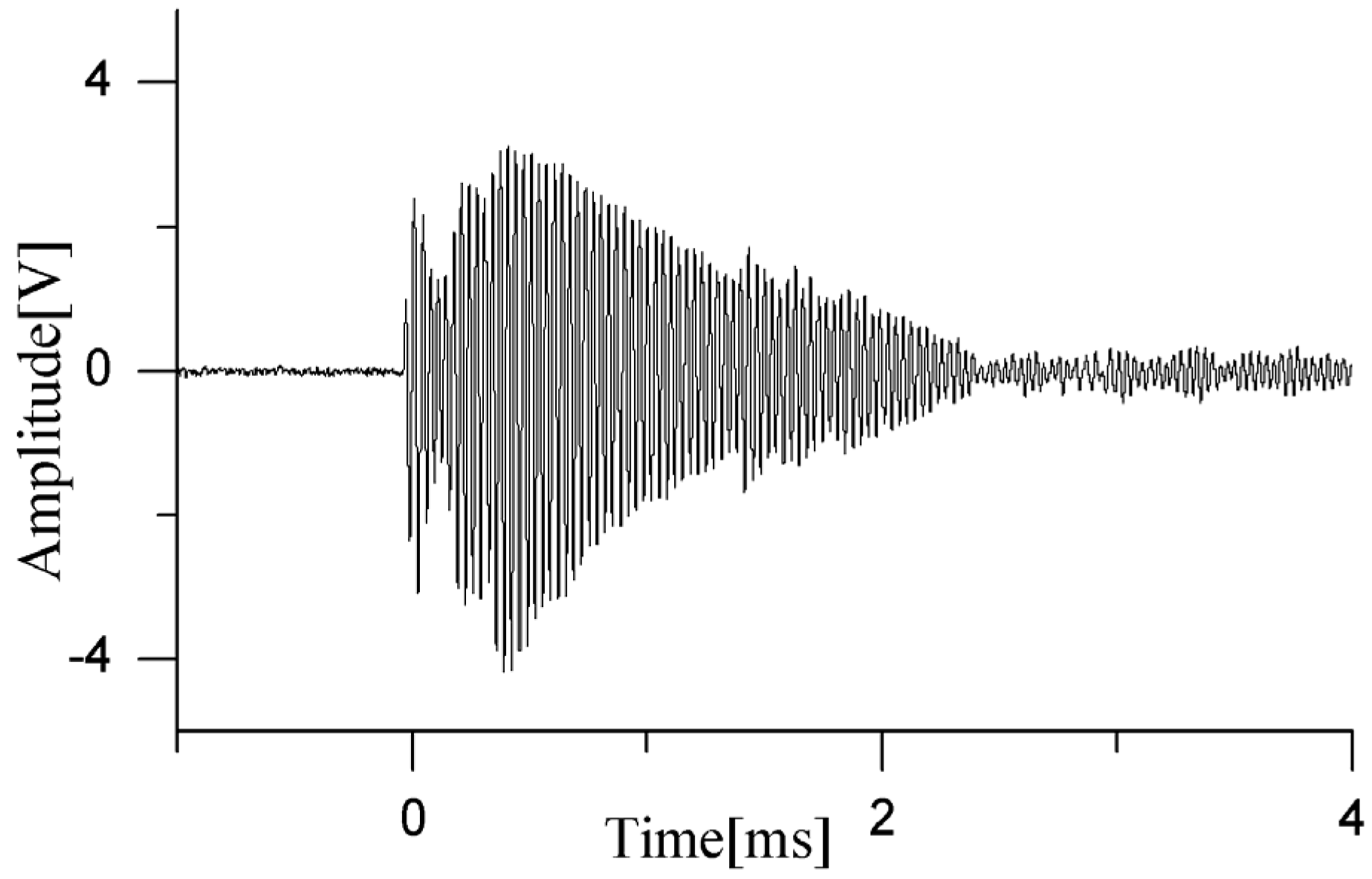Sensors 24 04450 g016