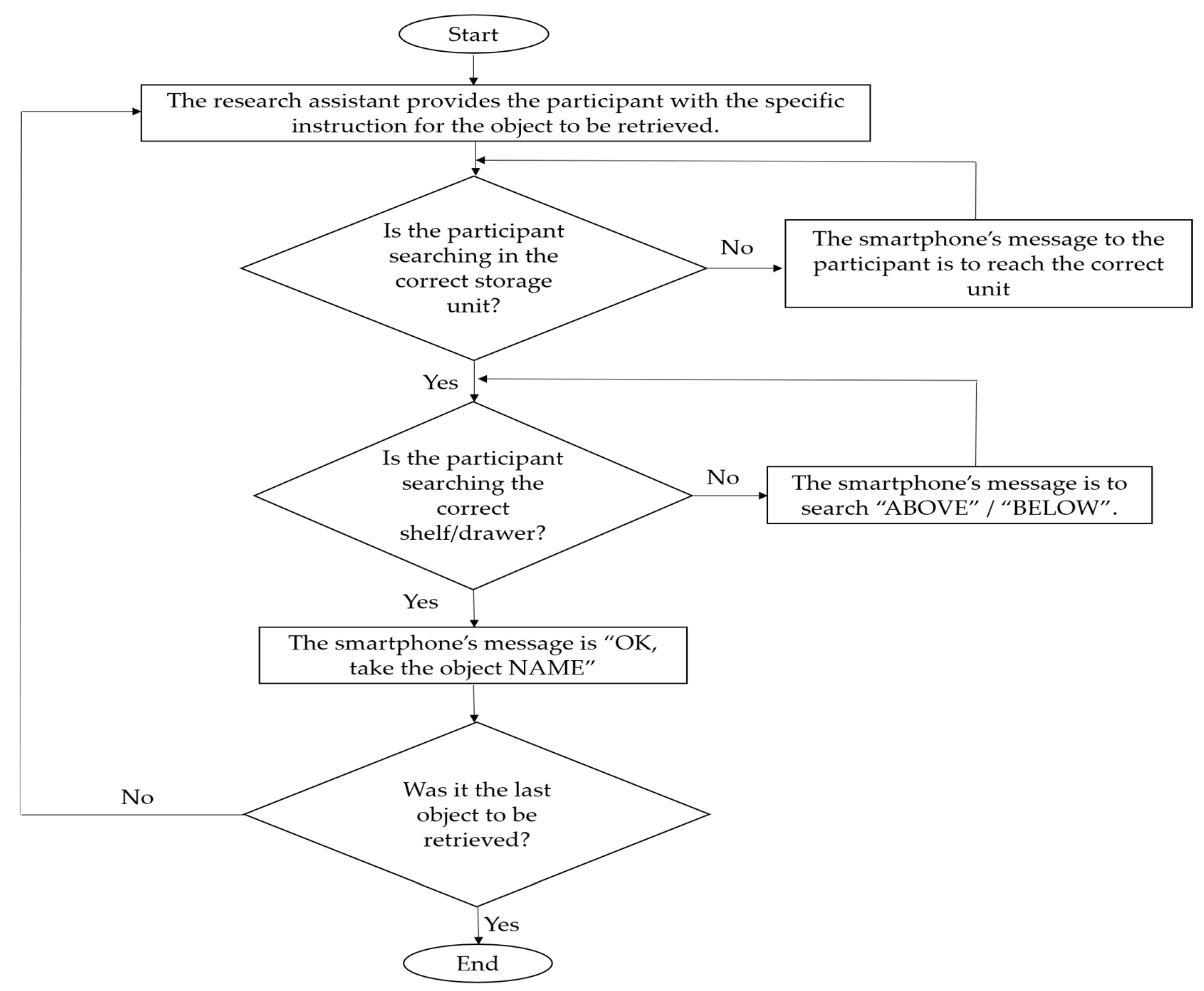 Sensors 24 04453 g003