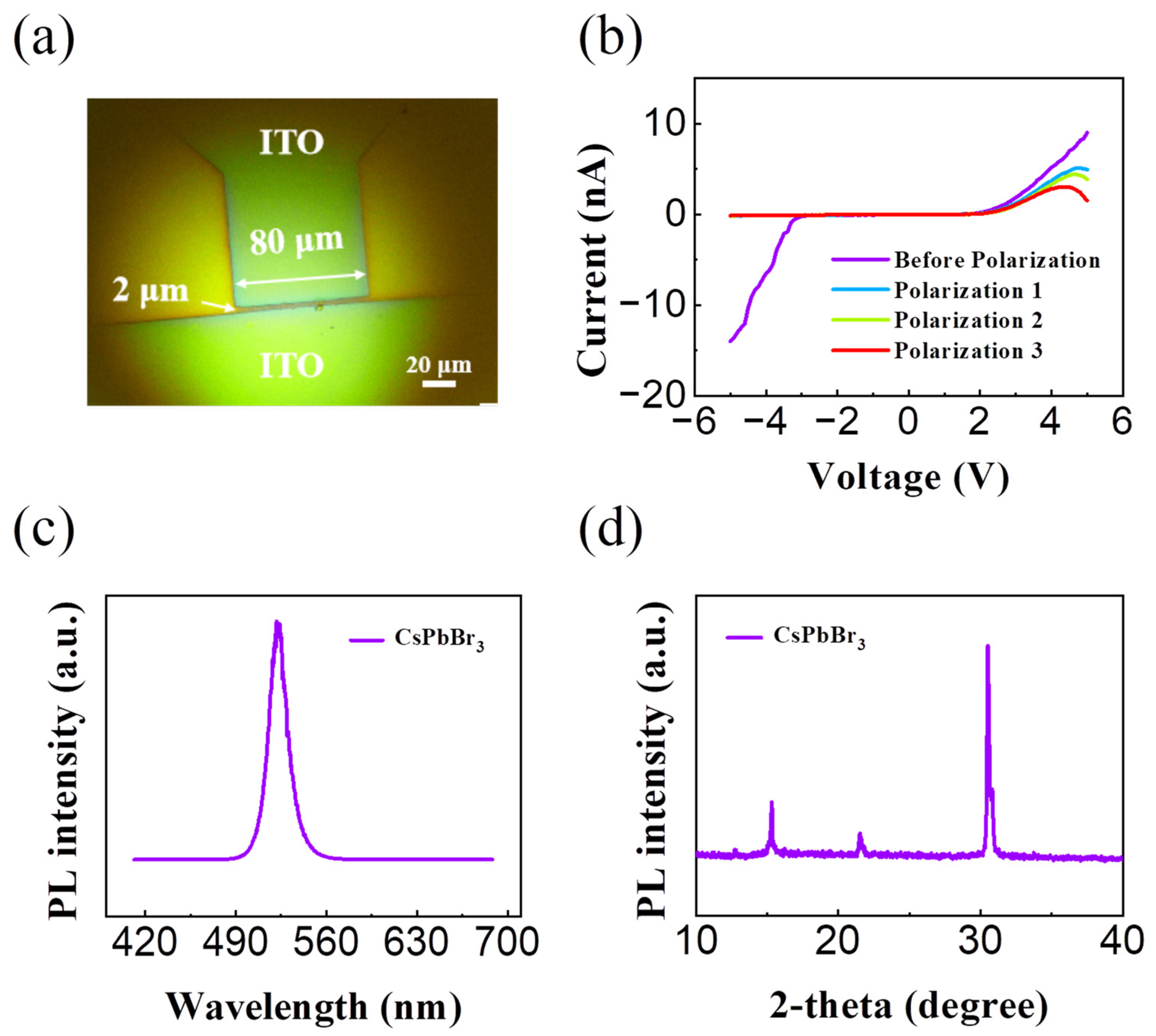Sensors 24 04454 g003