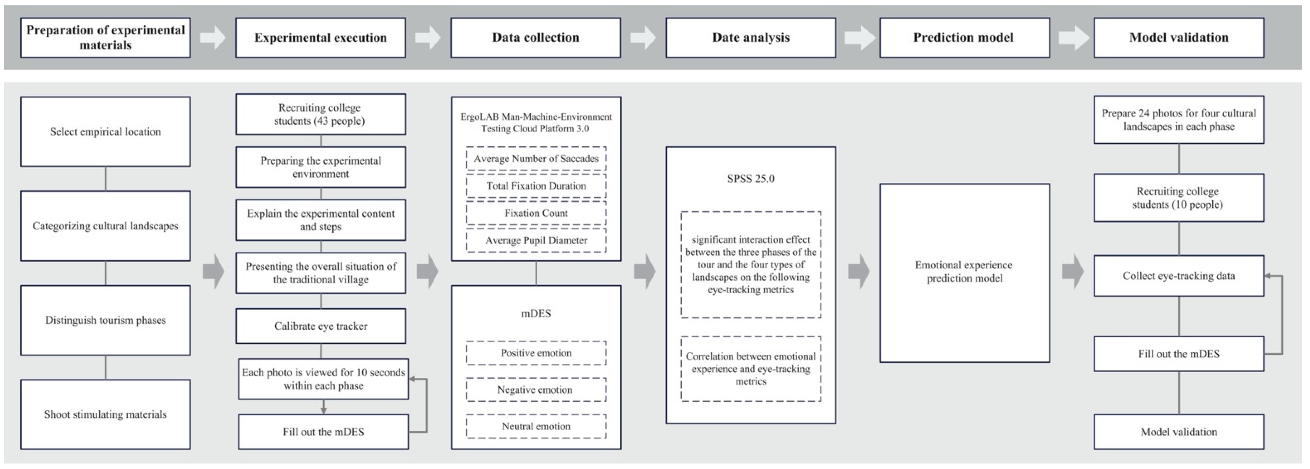 Sensors 24 04459 g001