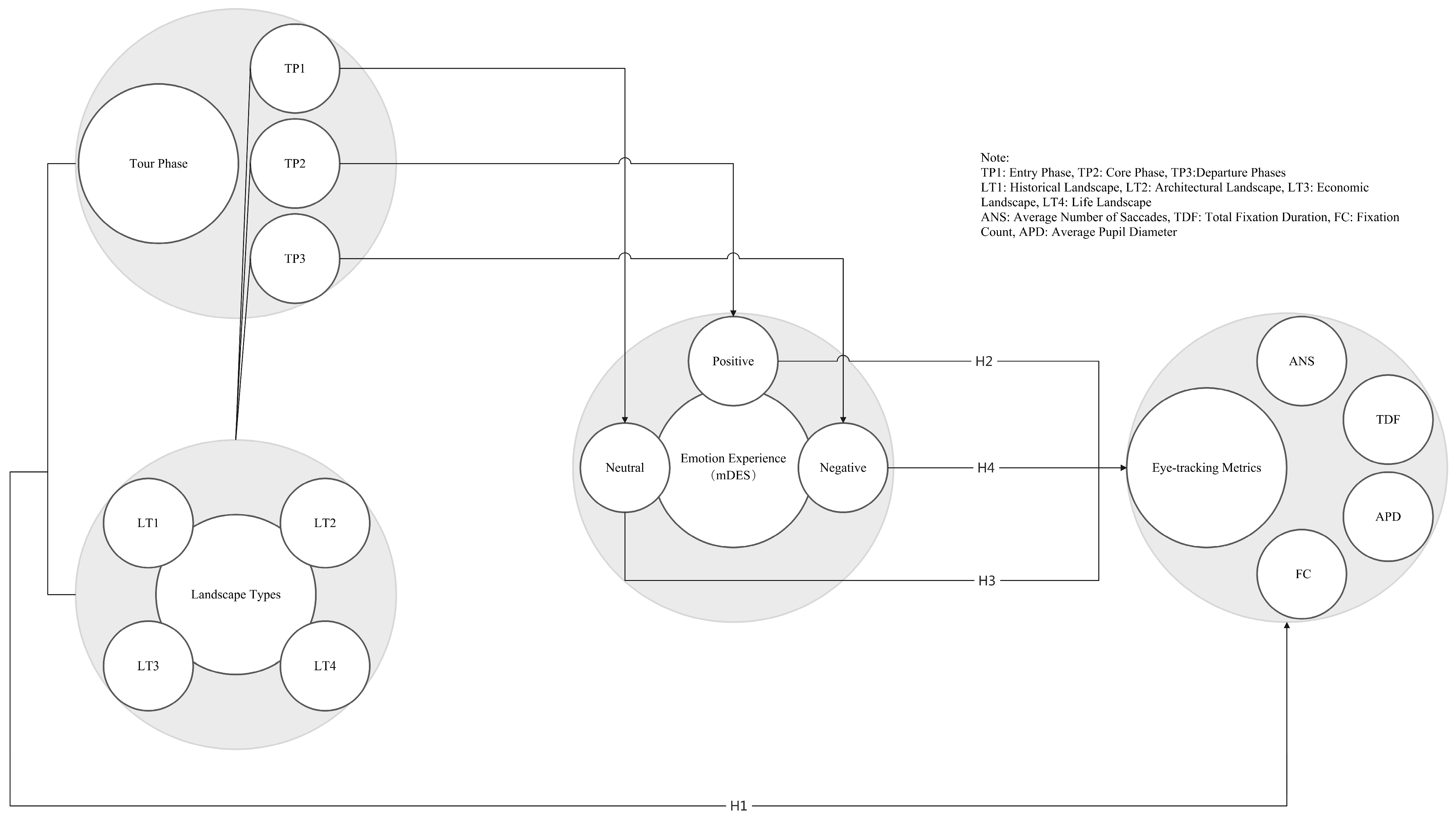 Sensors 24 04459 g002