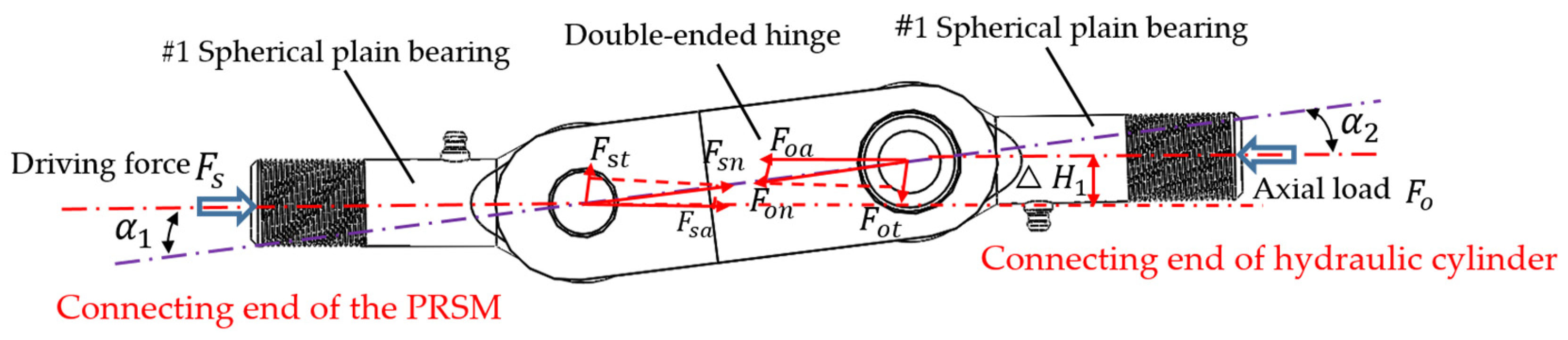 Sensors 24 04460 g004