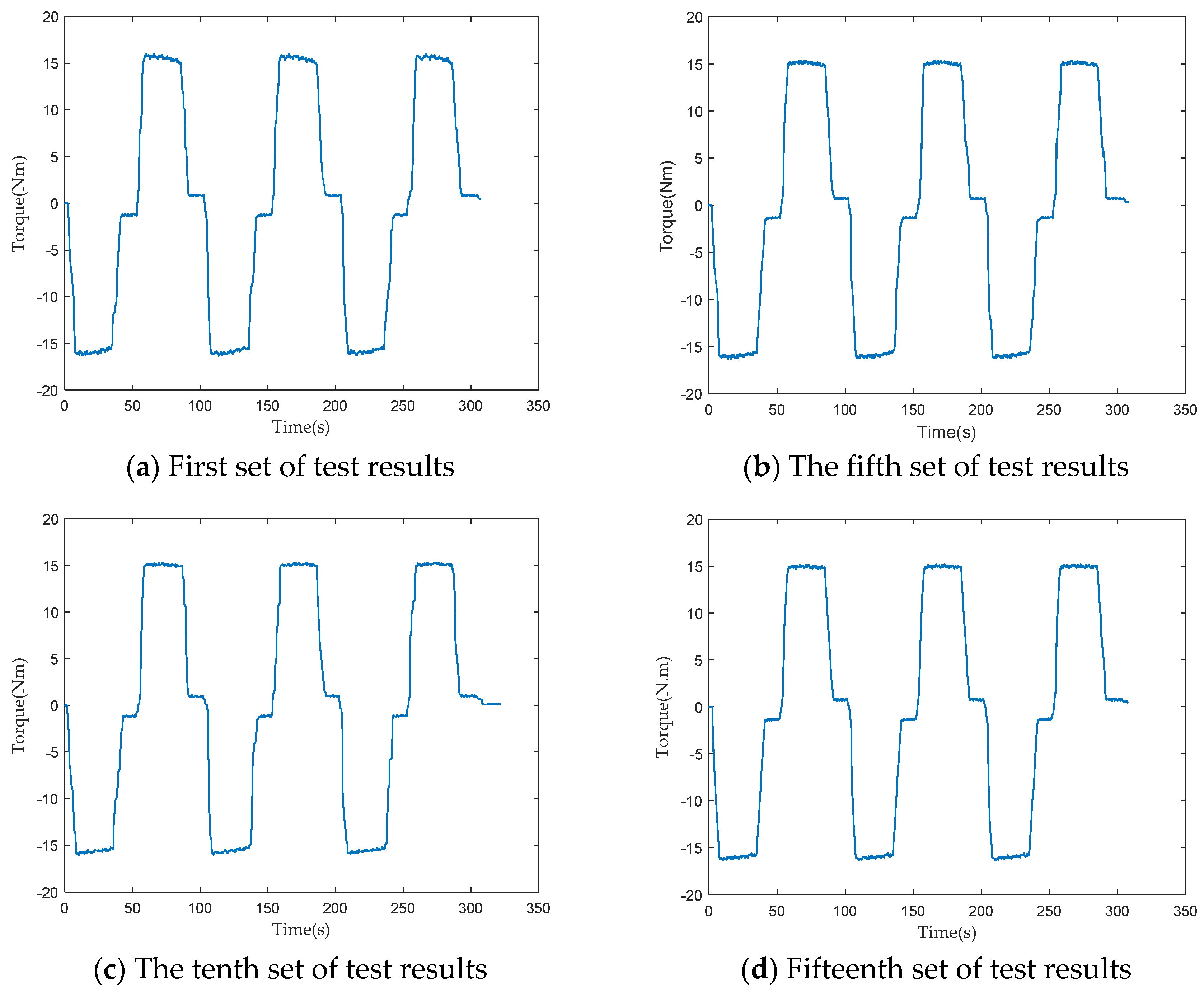 Sensors 24 04460 g005