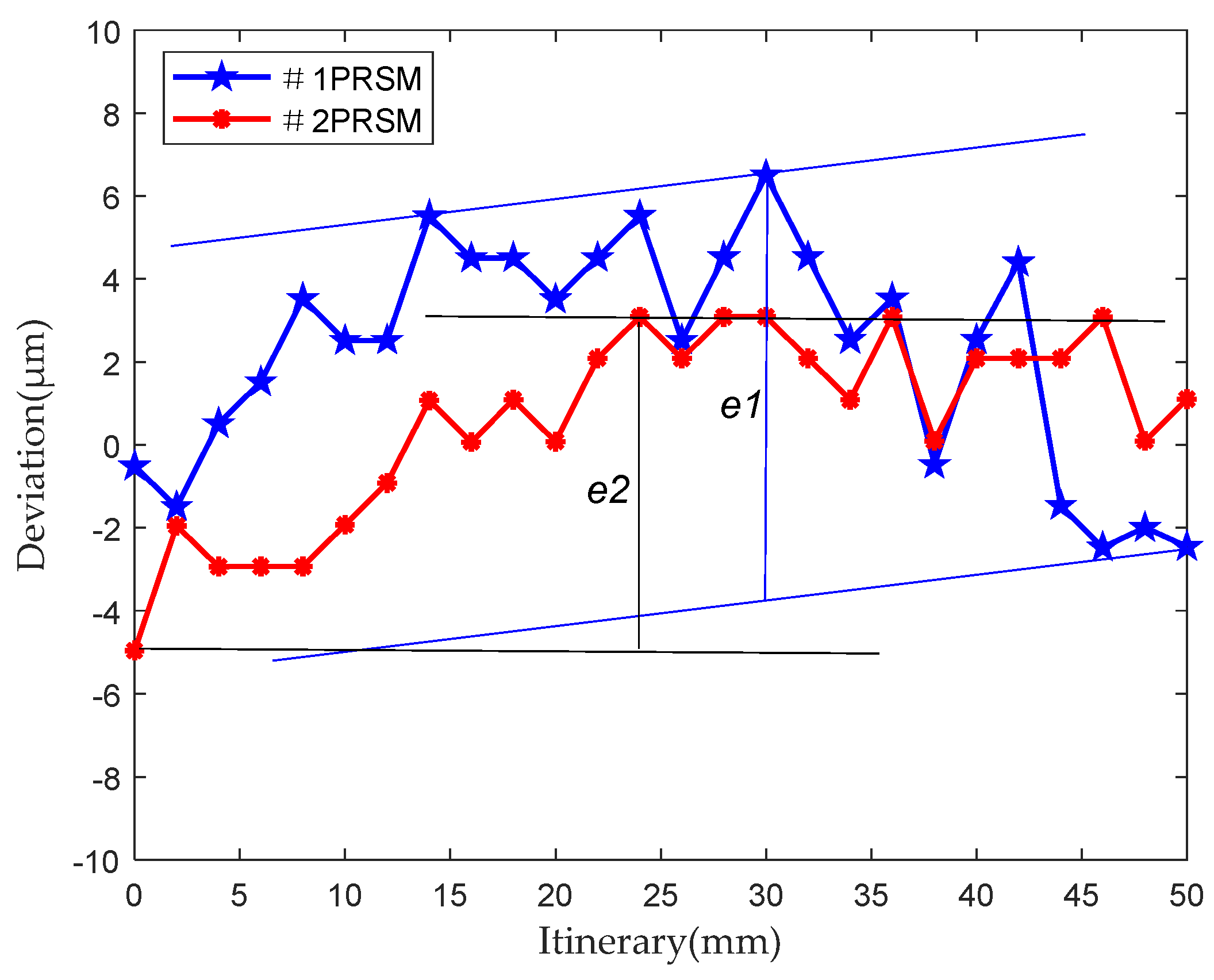 Sensors 24 04460 g009
