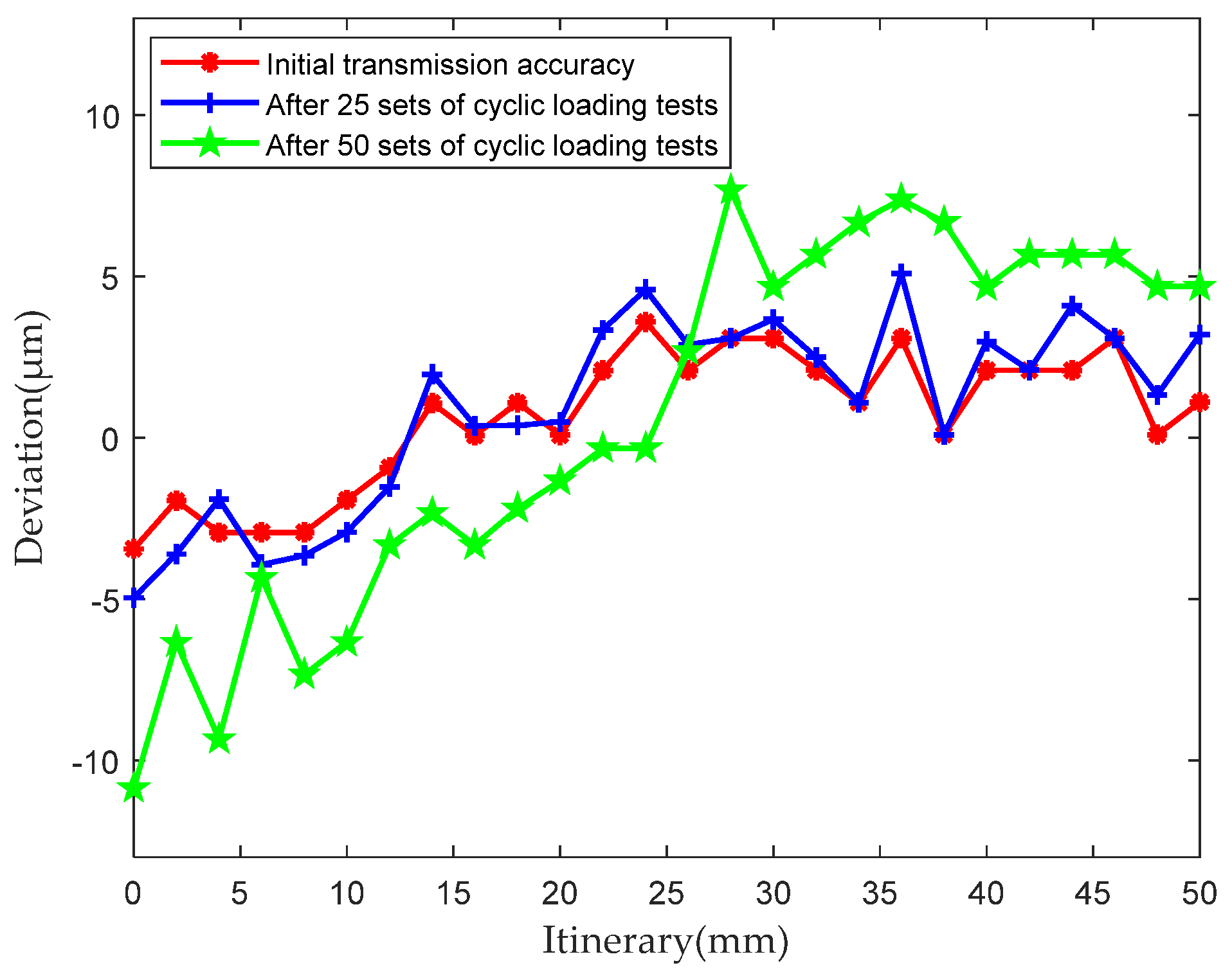 Sensors 24 04460 g010
