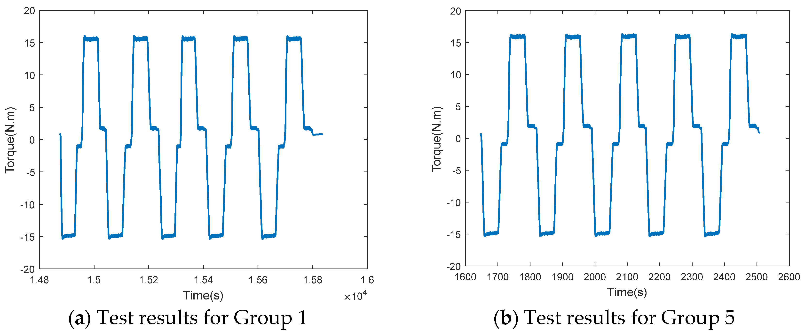 Sensors 24 04460 g014a