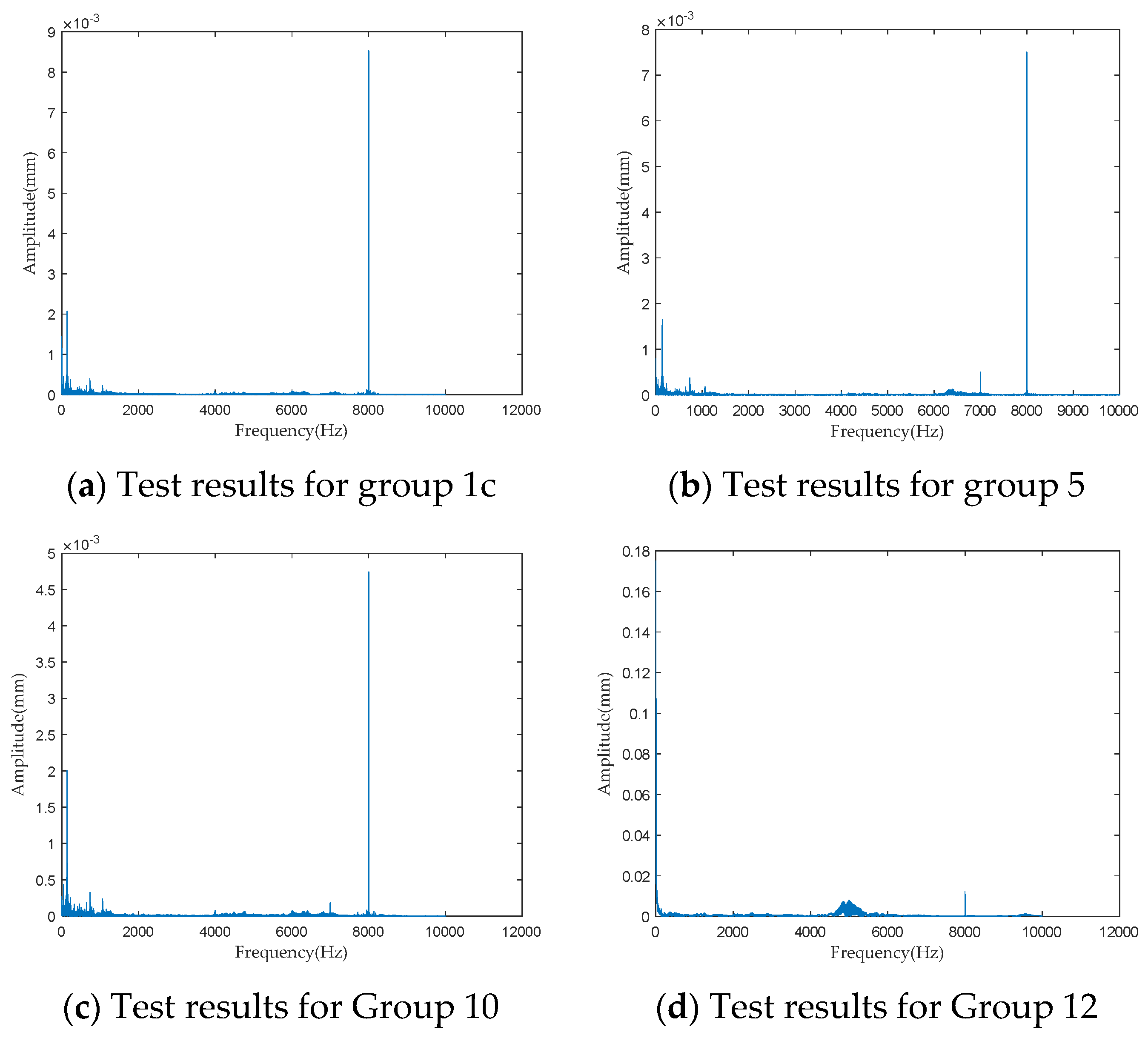 Sensors 24 04460 g020