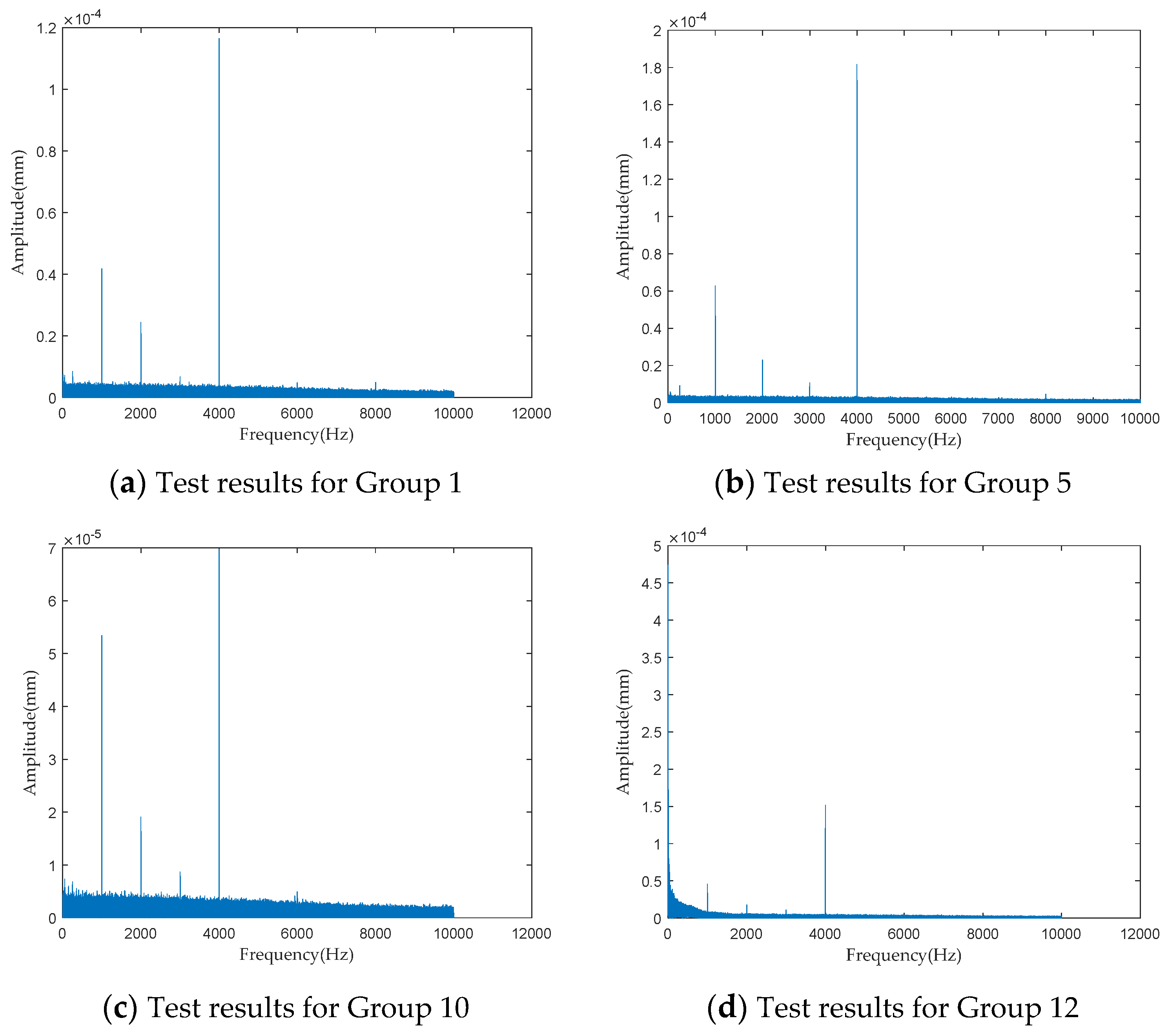 Sensors 24 04460 g021