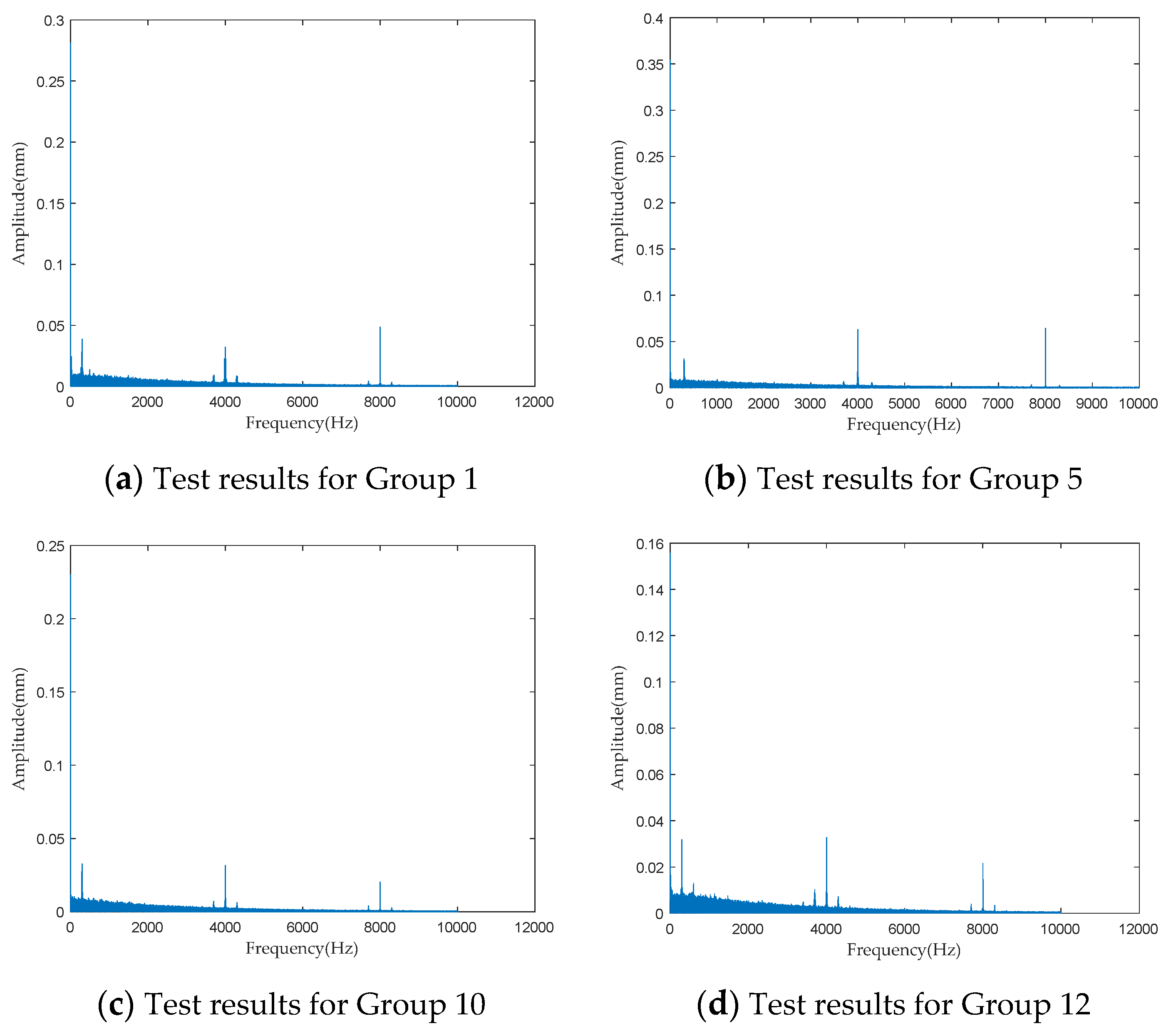 Sensors 24 04460 g022