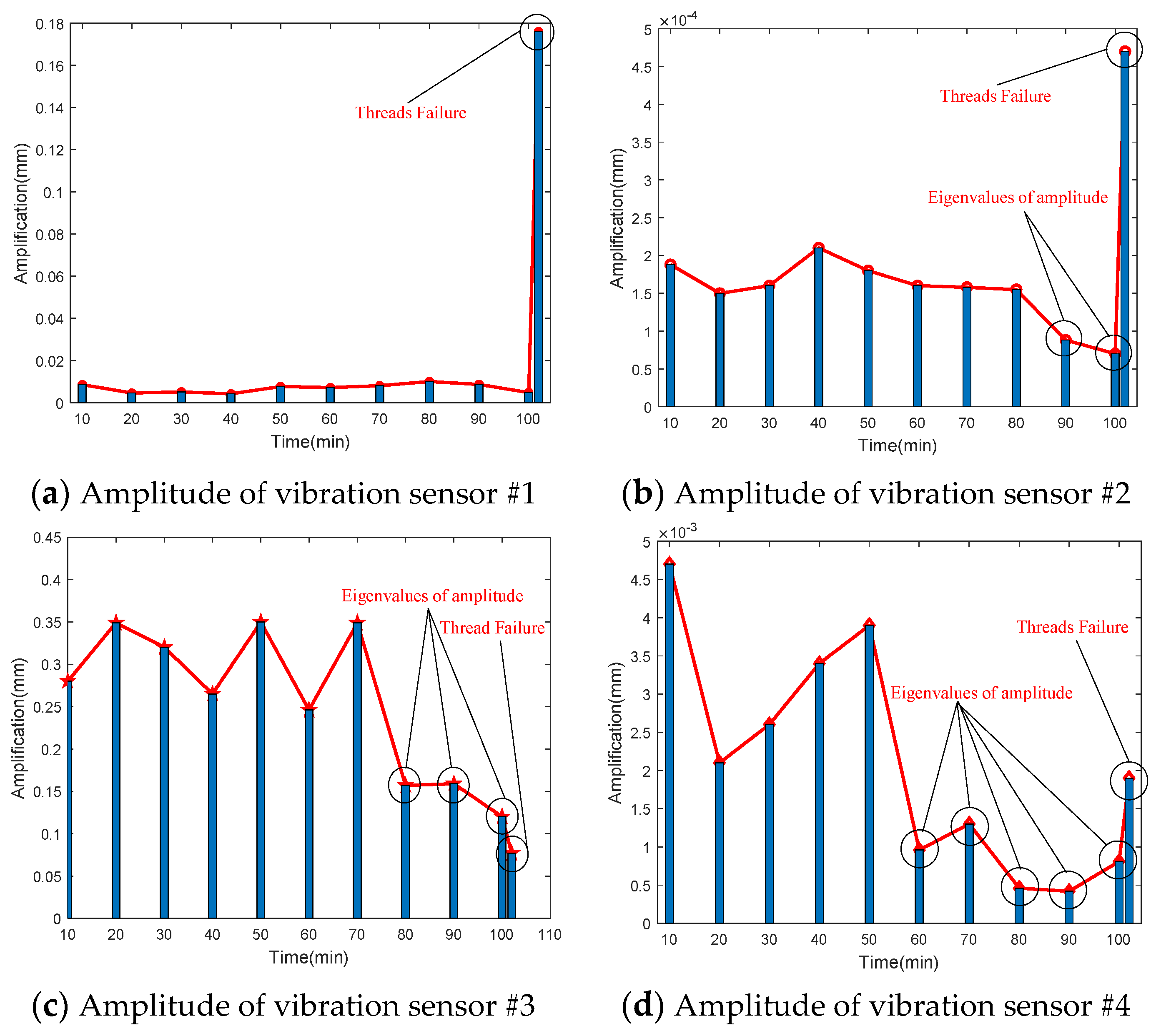 Sensors 24 04460 g024