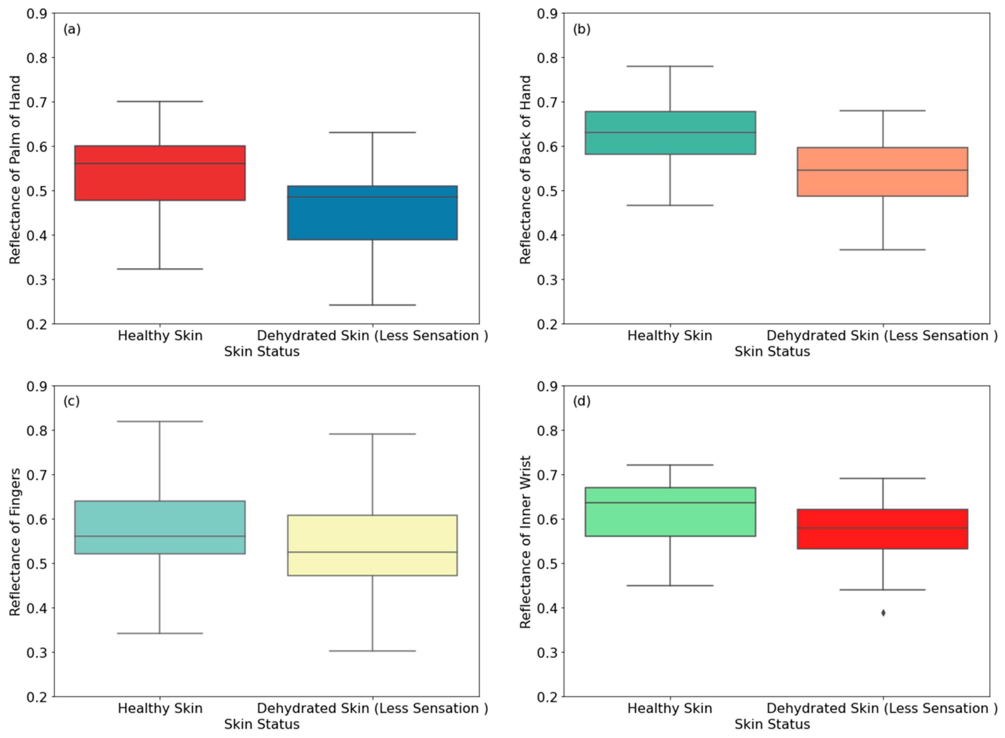 Sensors 24 04461 g004a