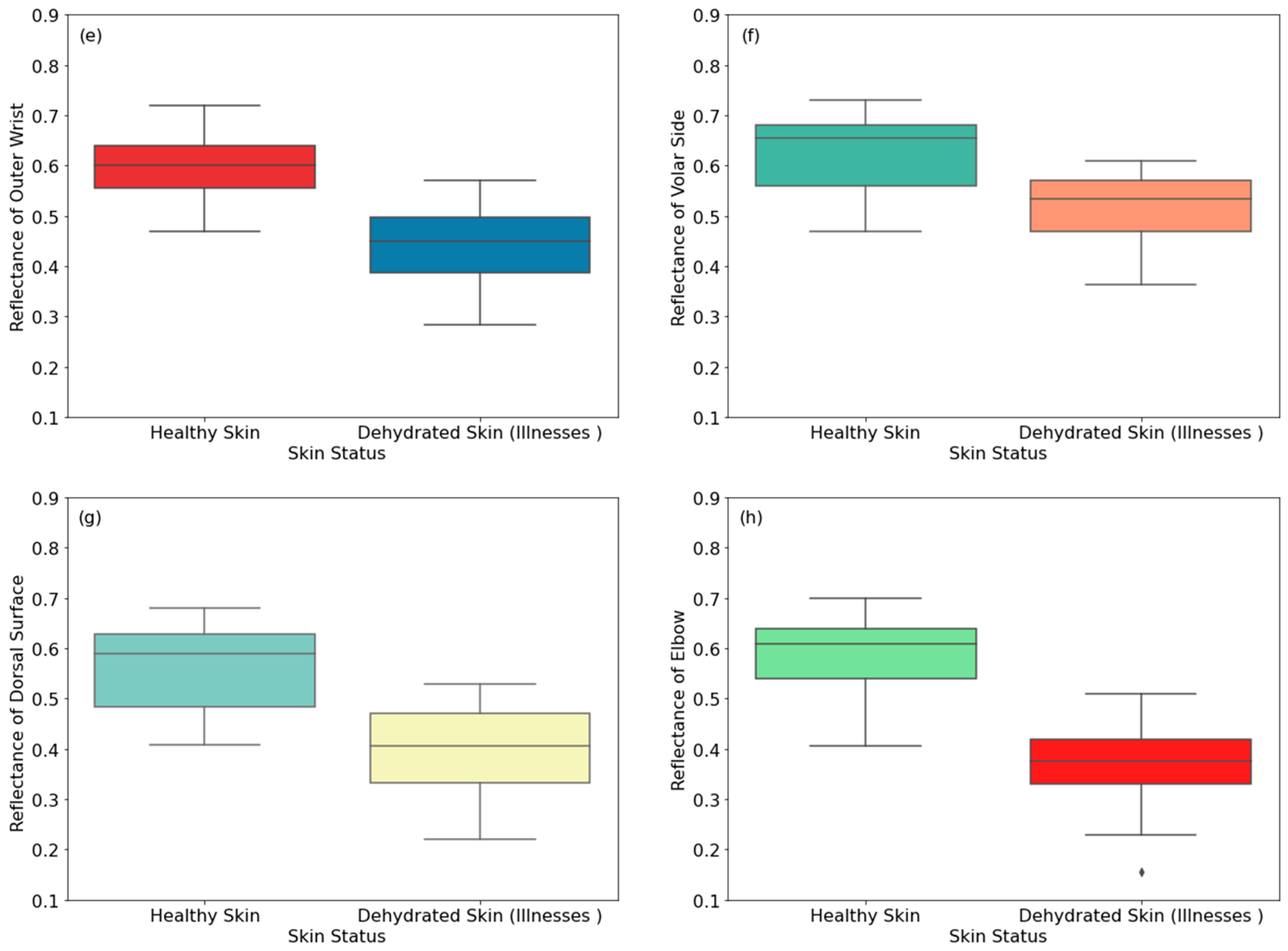 Sensors 24 04461 g005b