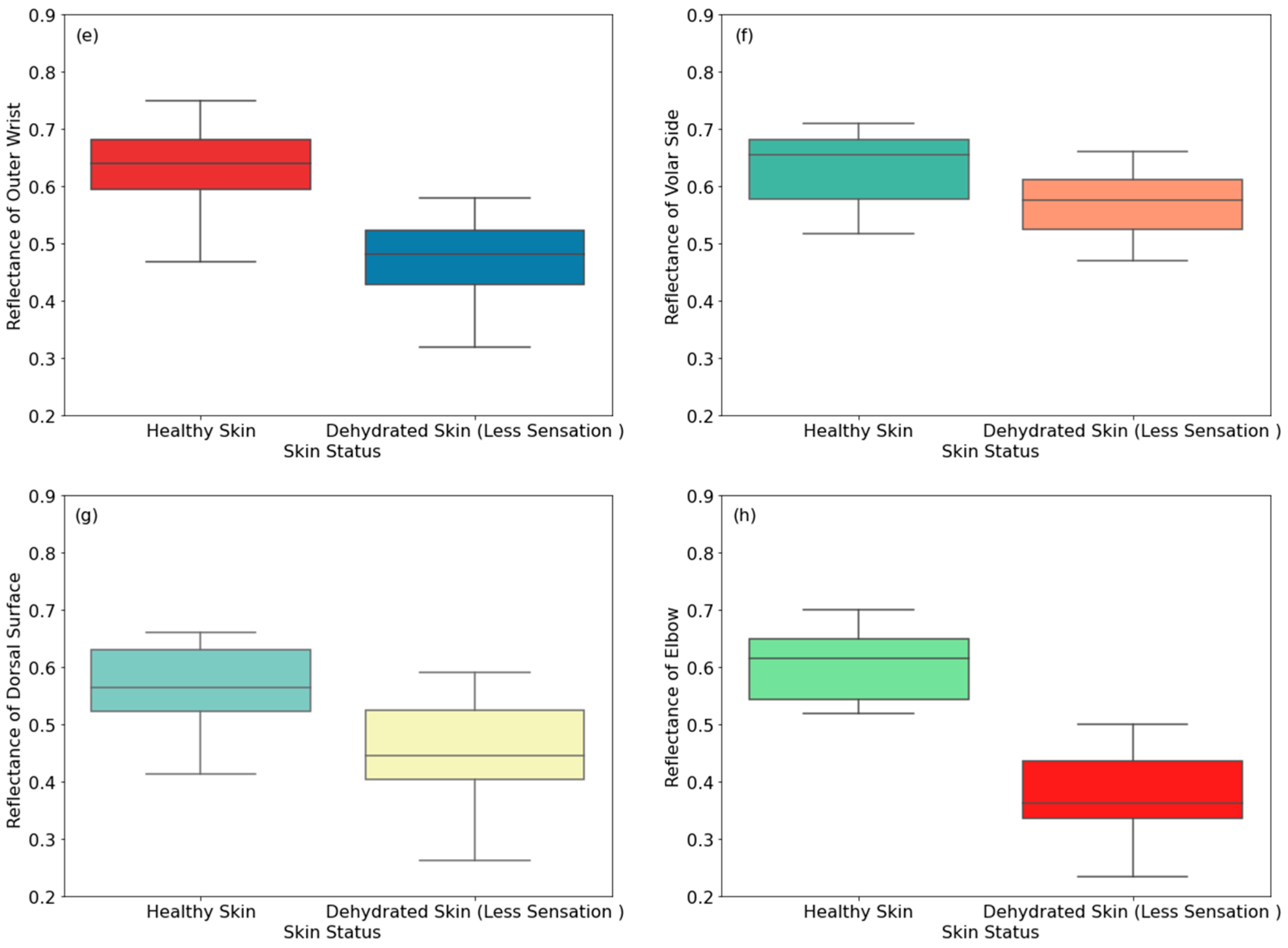 Sensors 24 04461 g007b