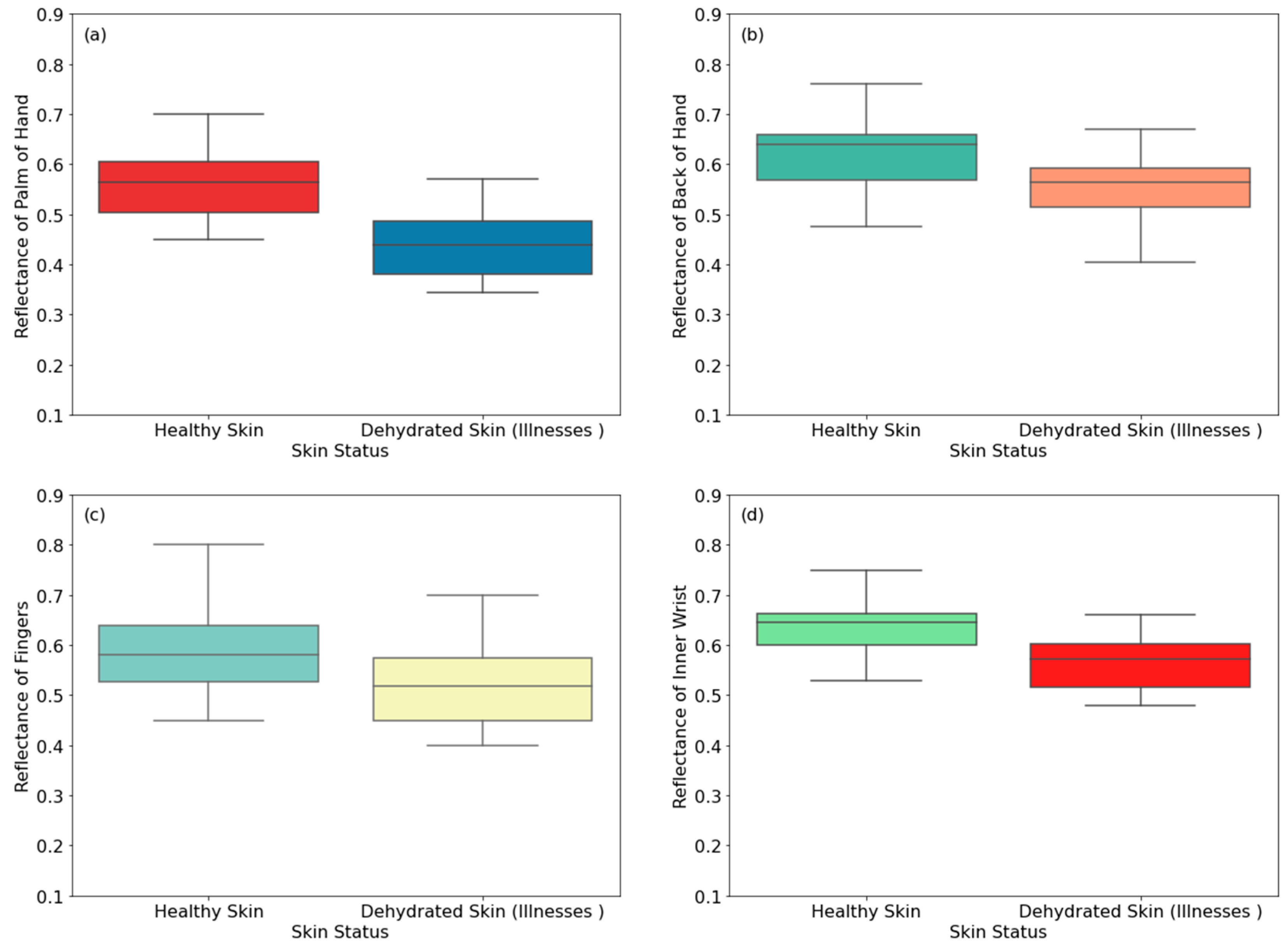 Sensors 24 04461 g008a