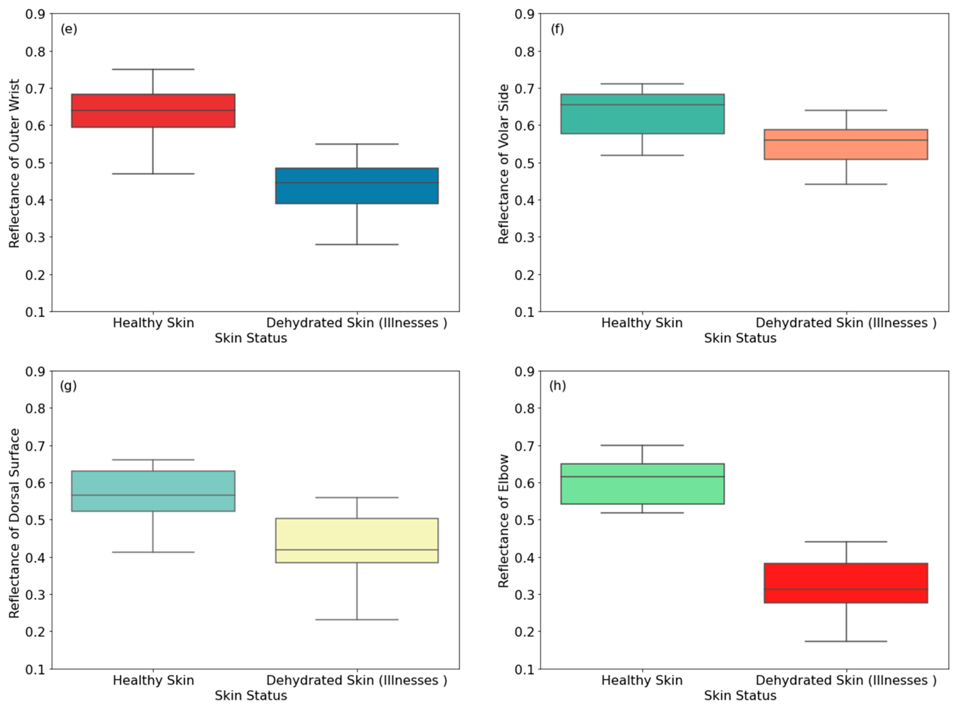 Sensors 24 04461 g008b