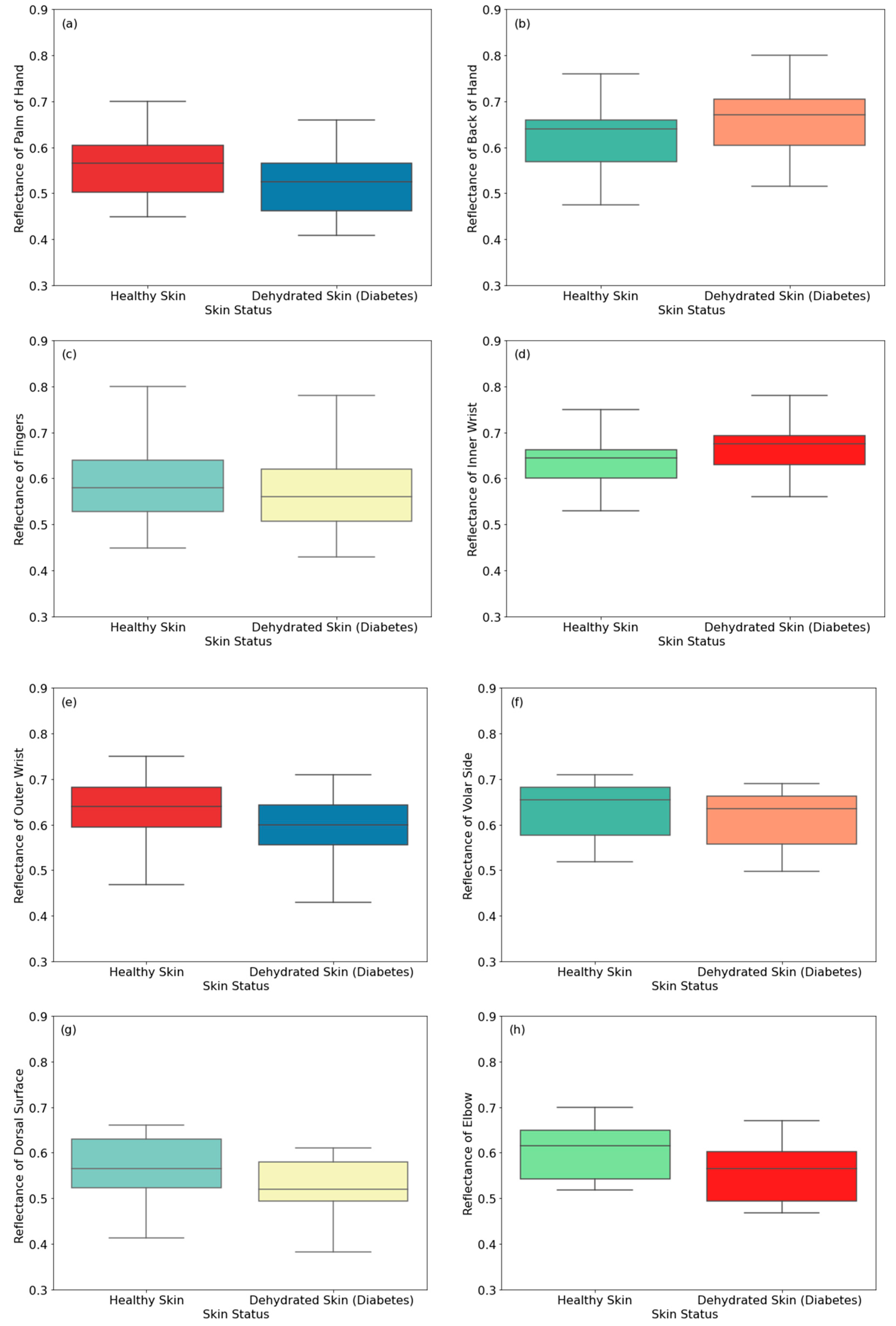 Sensors 24 04461 g009