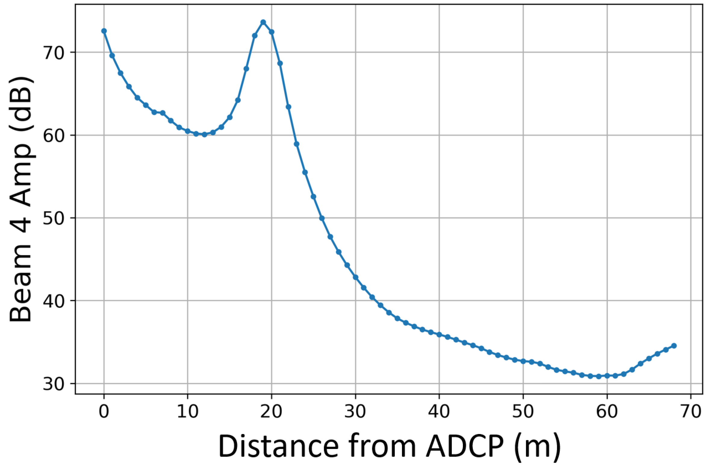 Sensors 24 04462 g006