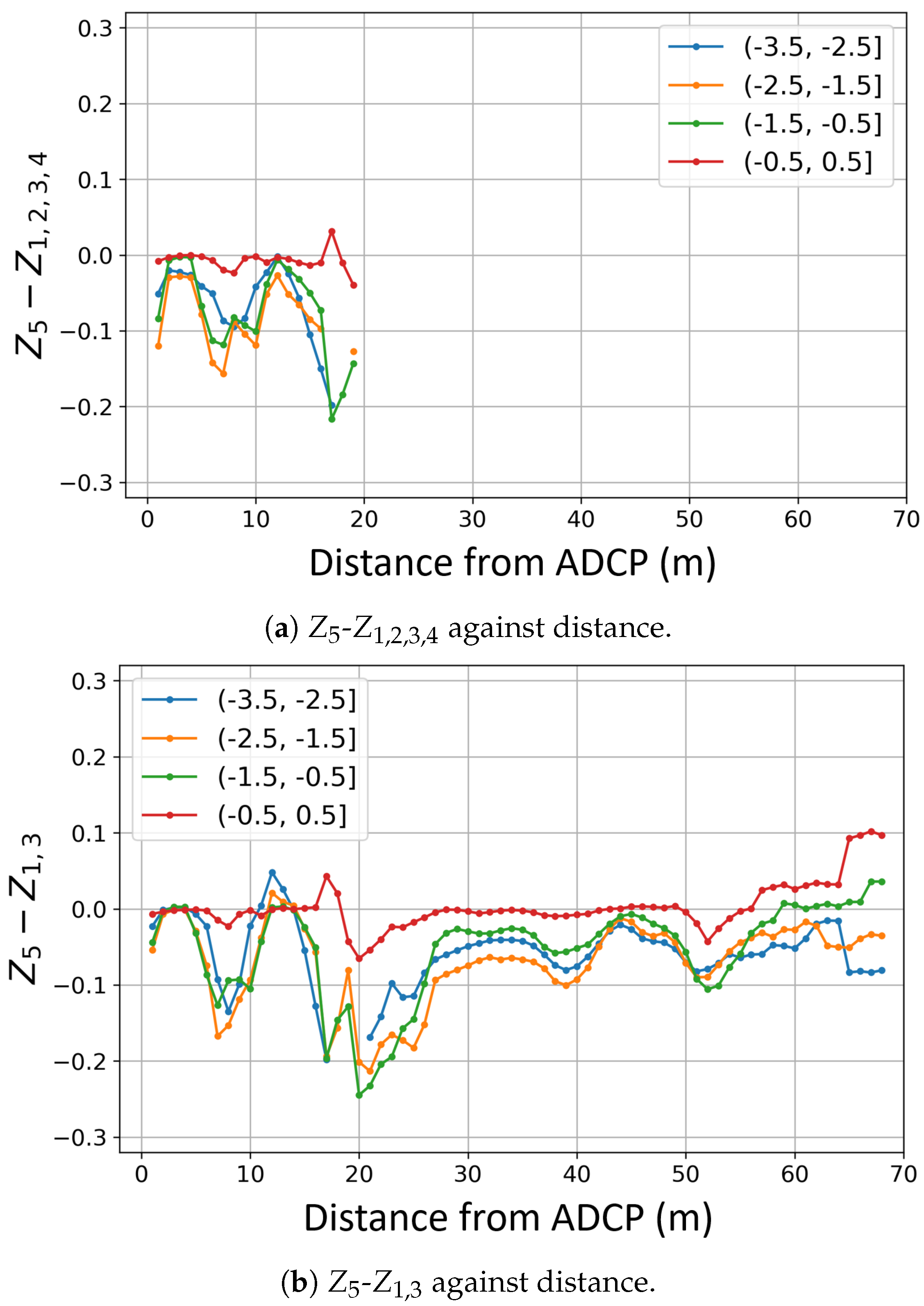 Sensors 24 04462 g008