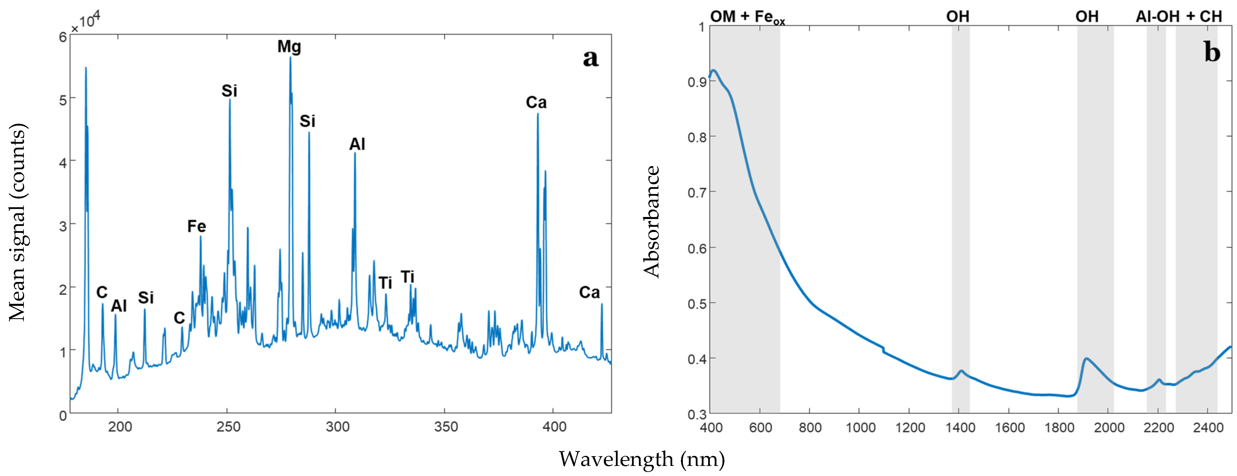 Sensors 24 04464 g003