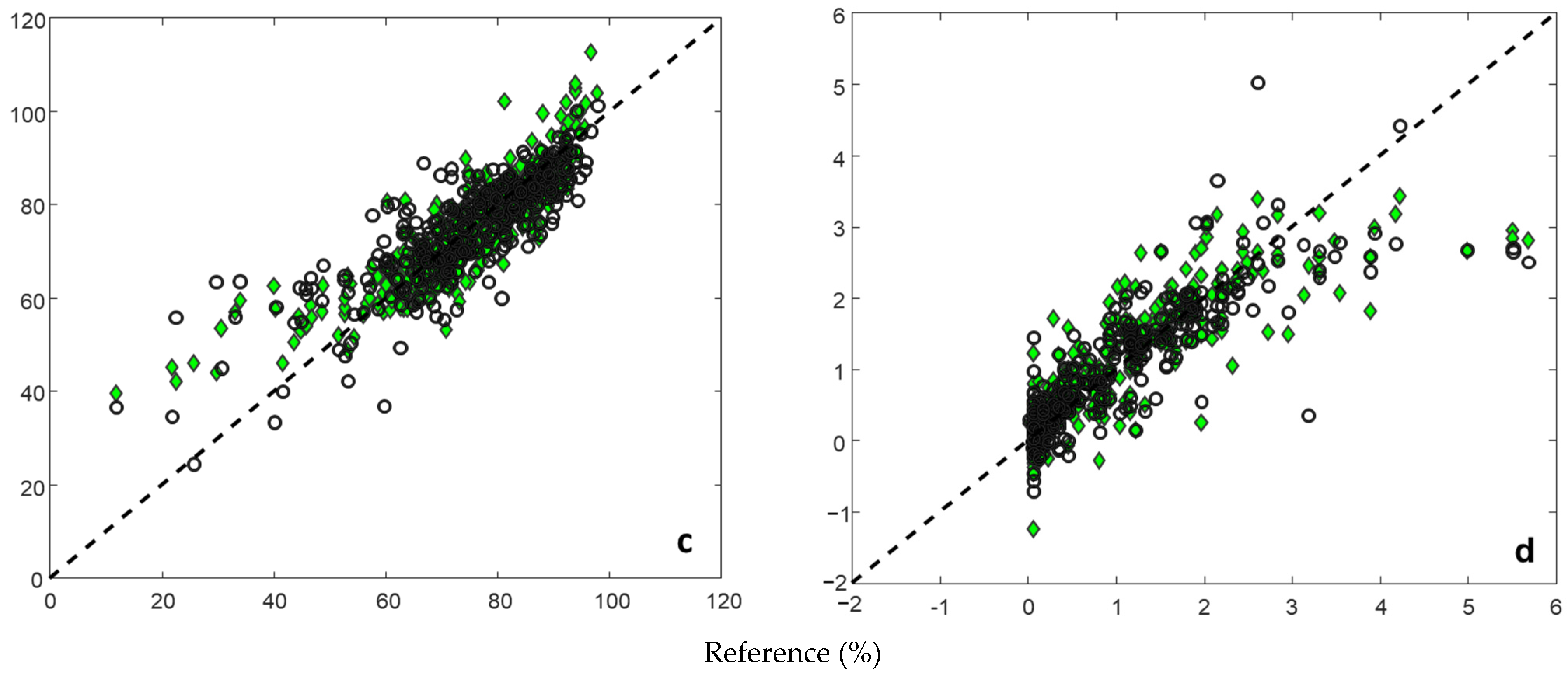 Sensors 24 04464 g004b