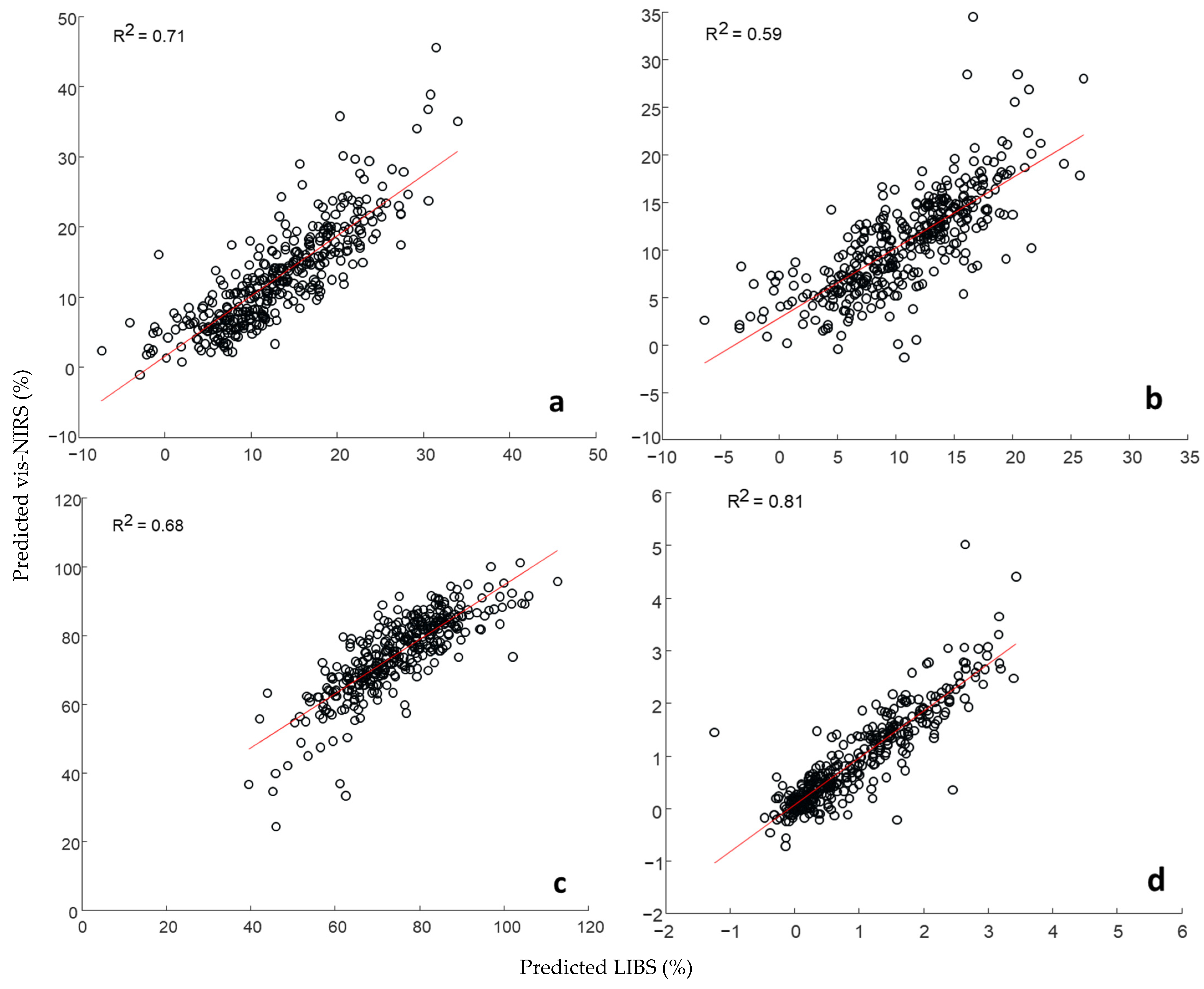 Sensors 24 04464 g006