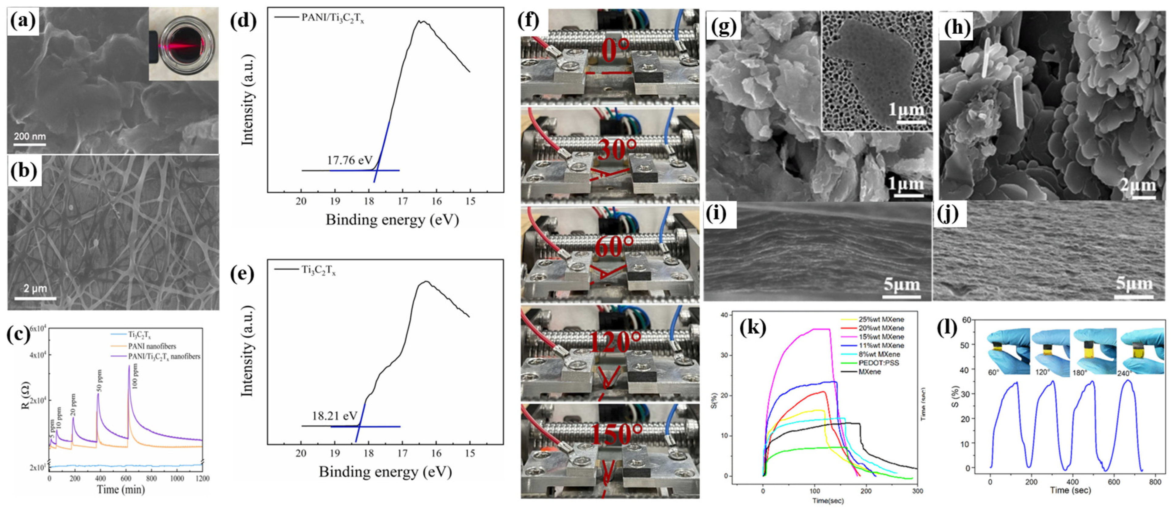 Sensors 24 04465 g005