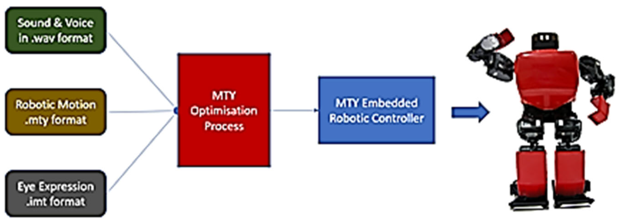 Sensors 24 04466 g003
