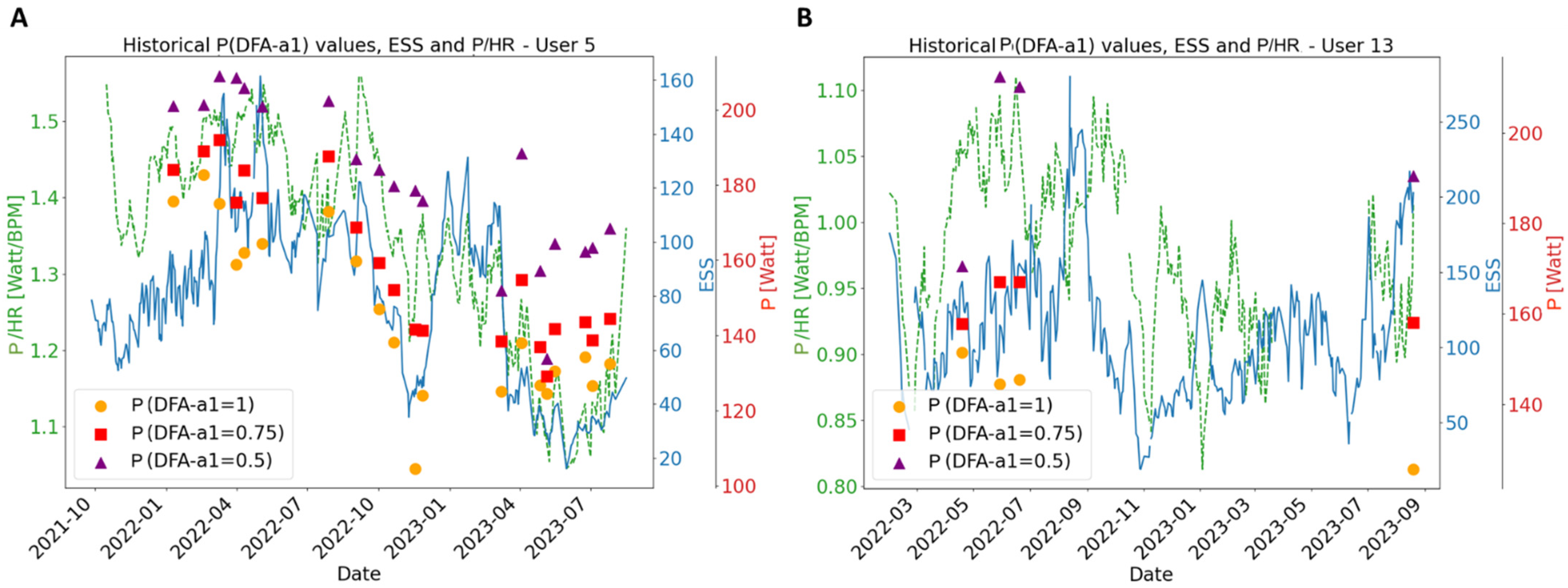 Sensors 24 04468 g005