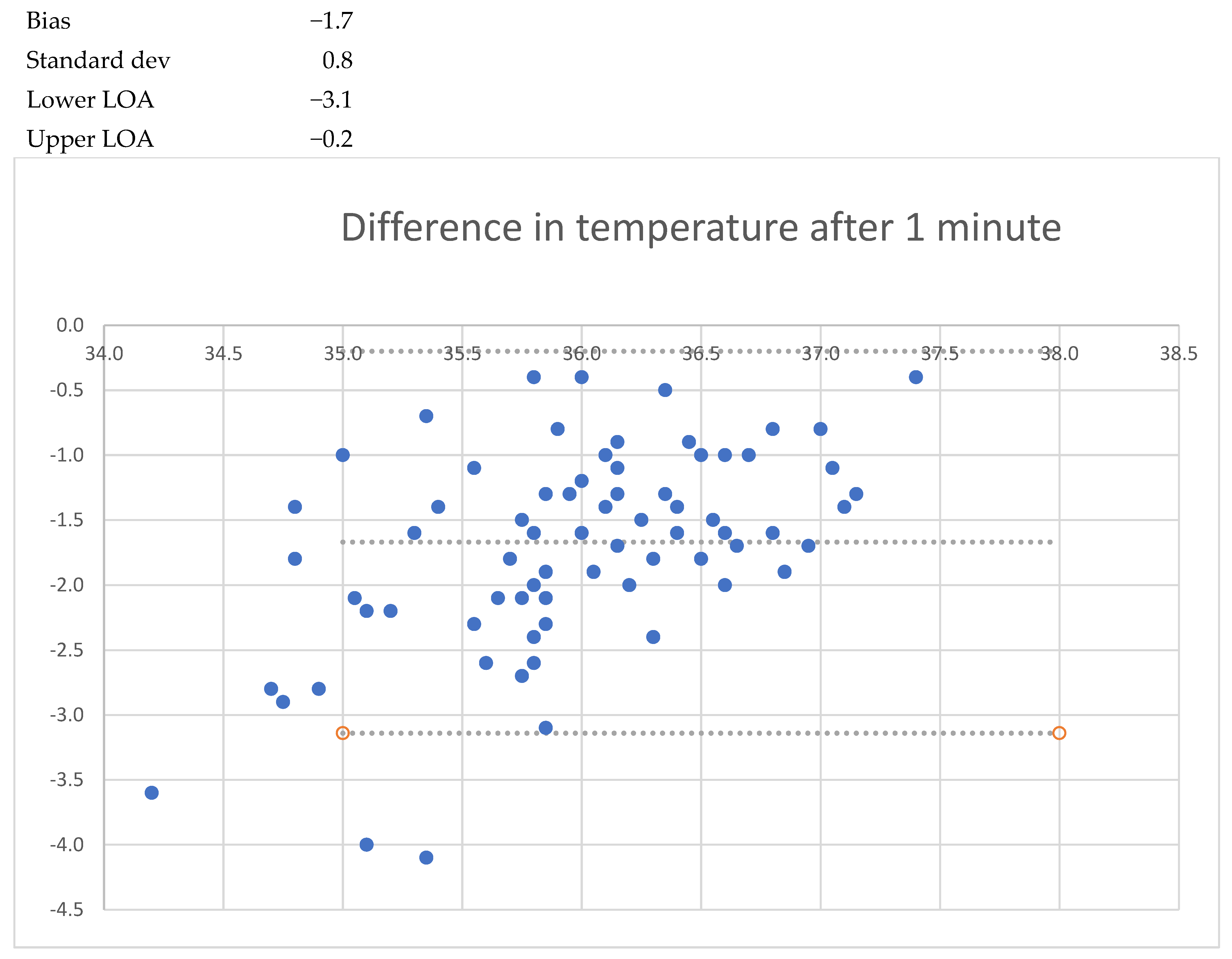 Sensors 24 04469 g003