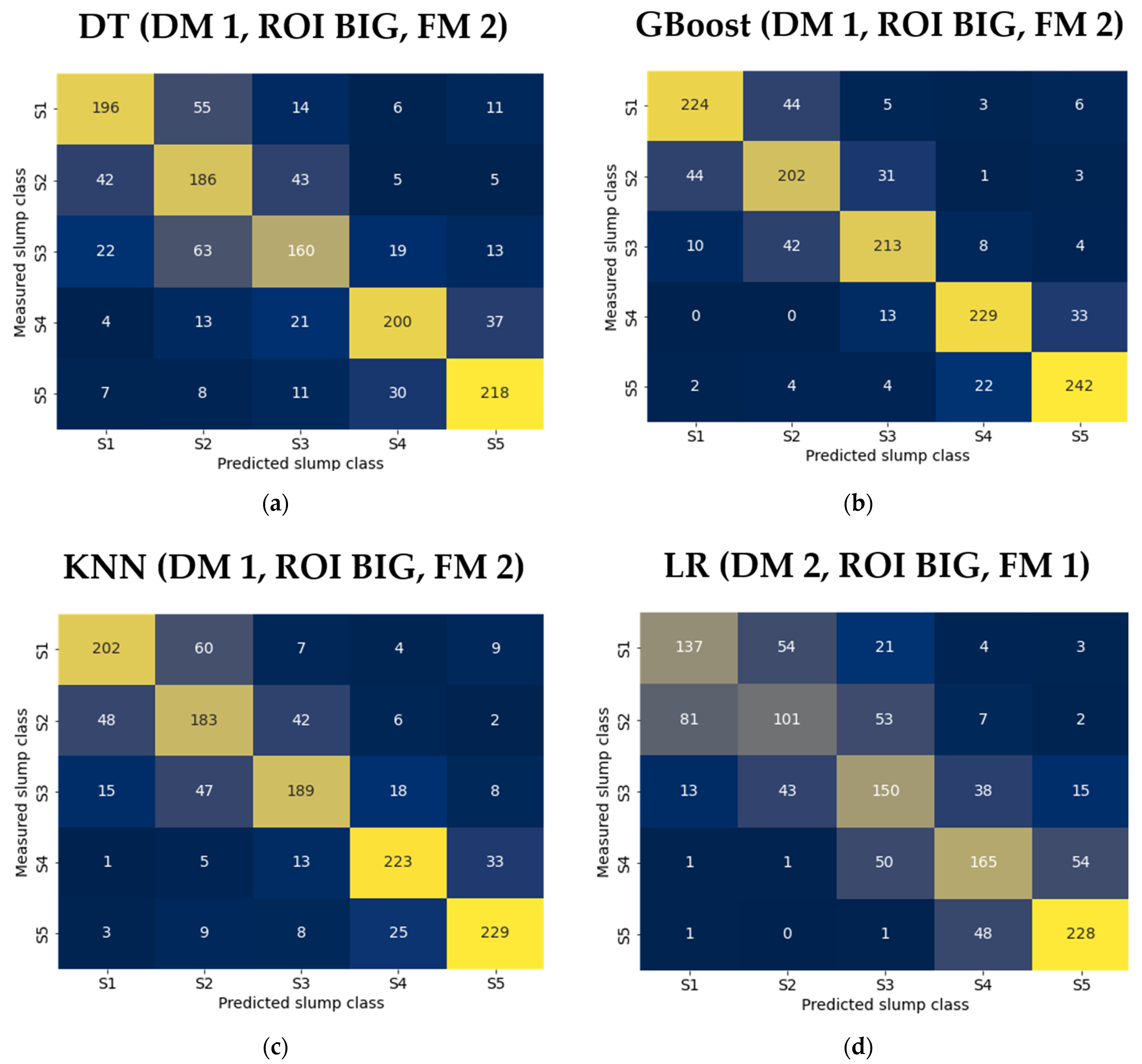 Sensors 24 04472 g005a