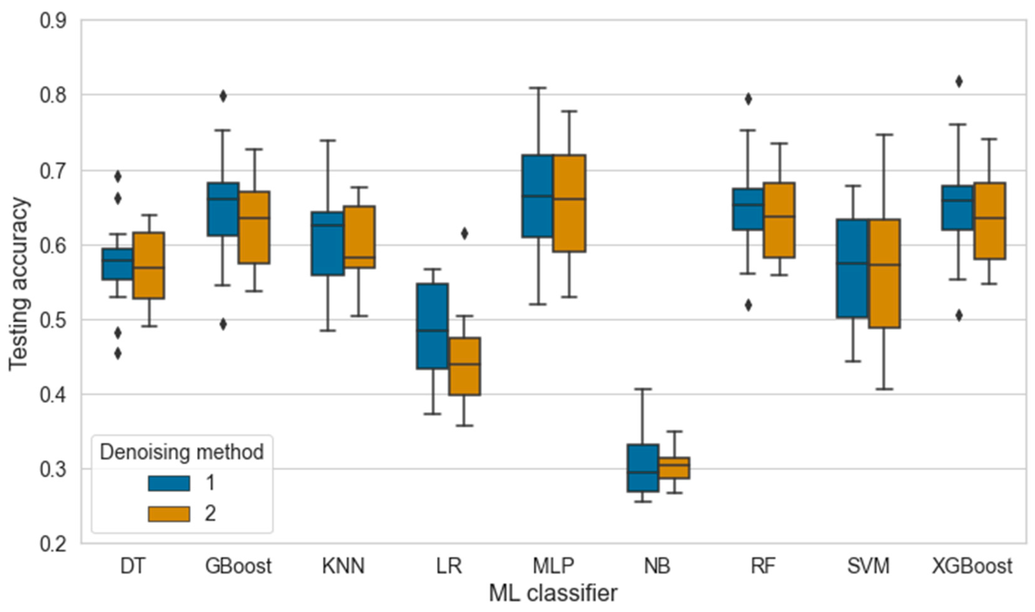 Sensors 24 04472 g007