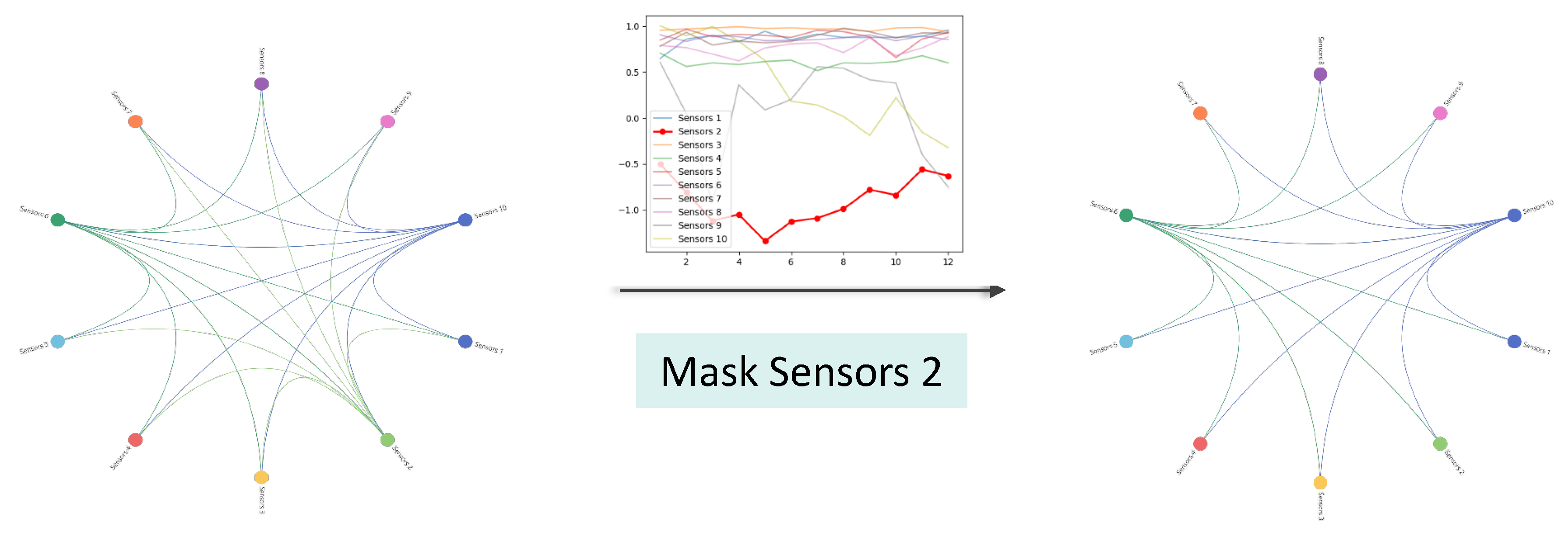Sensors 24 04473 g006
