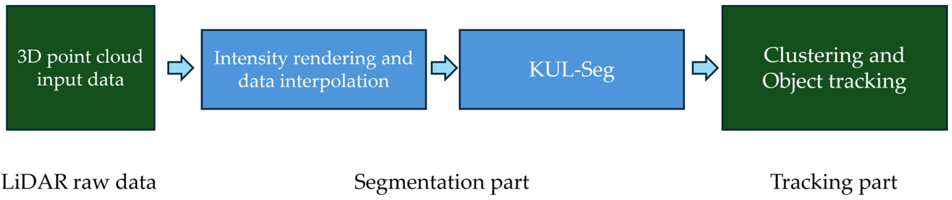 Sensors 24 04475 g001