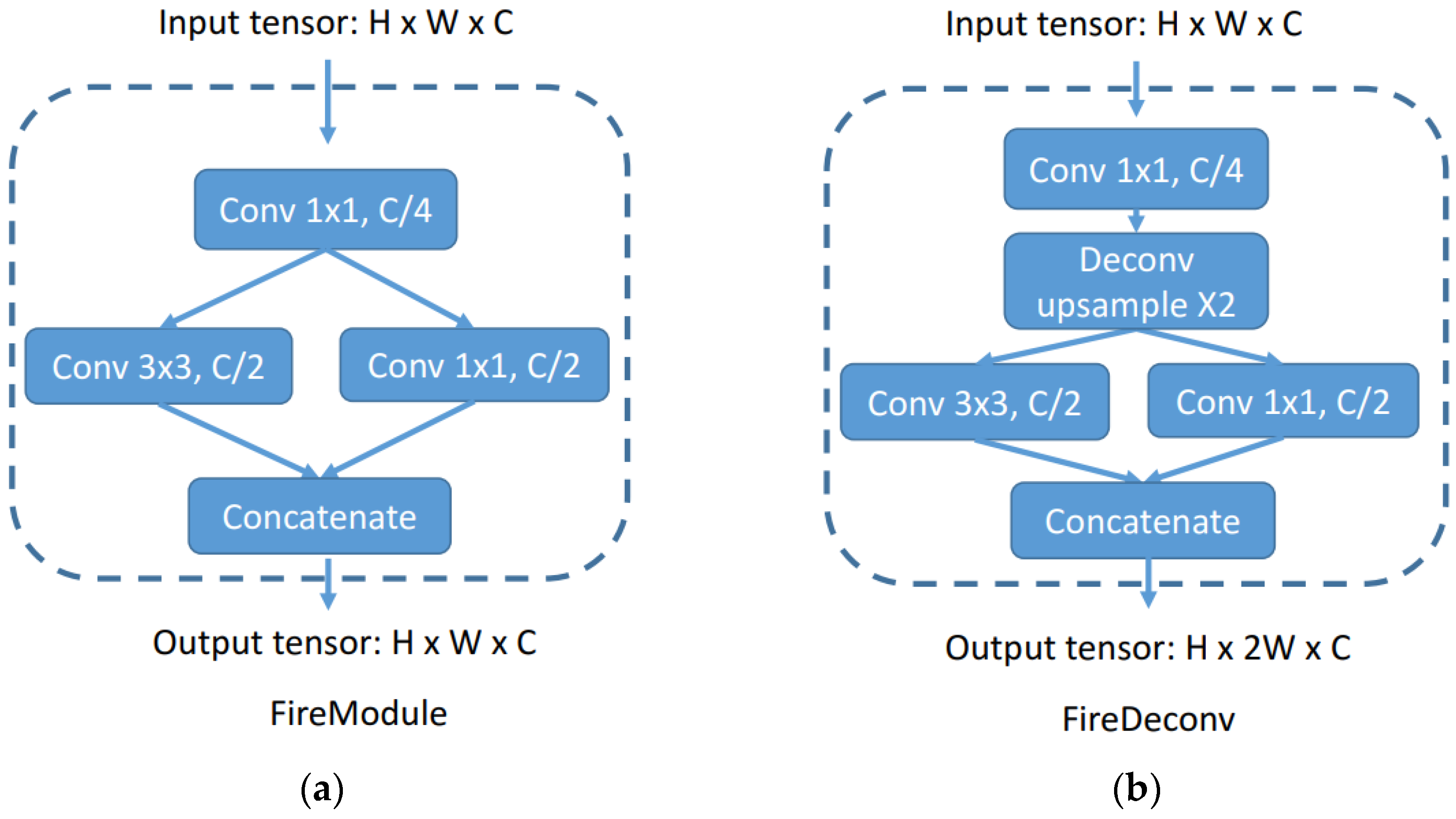 Sensors 24 04475 g003