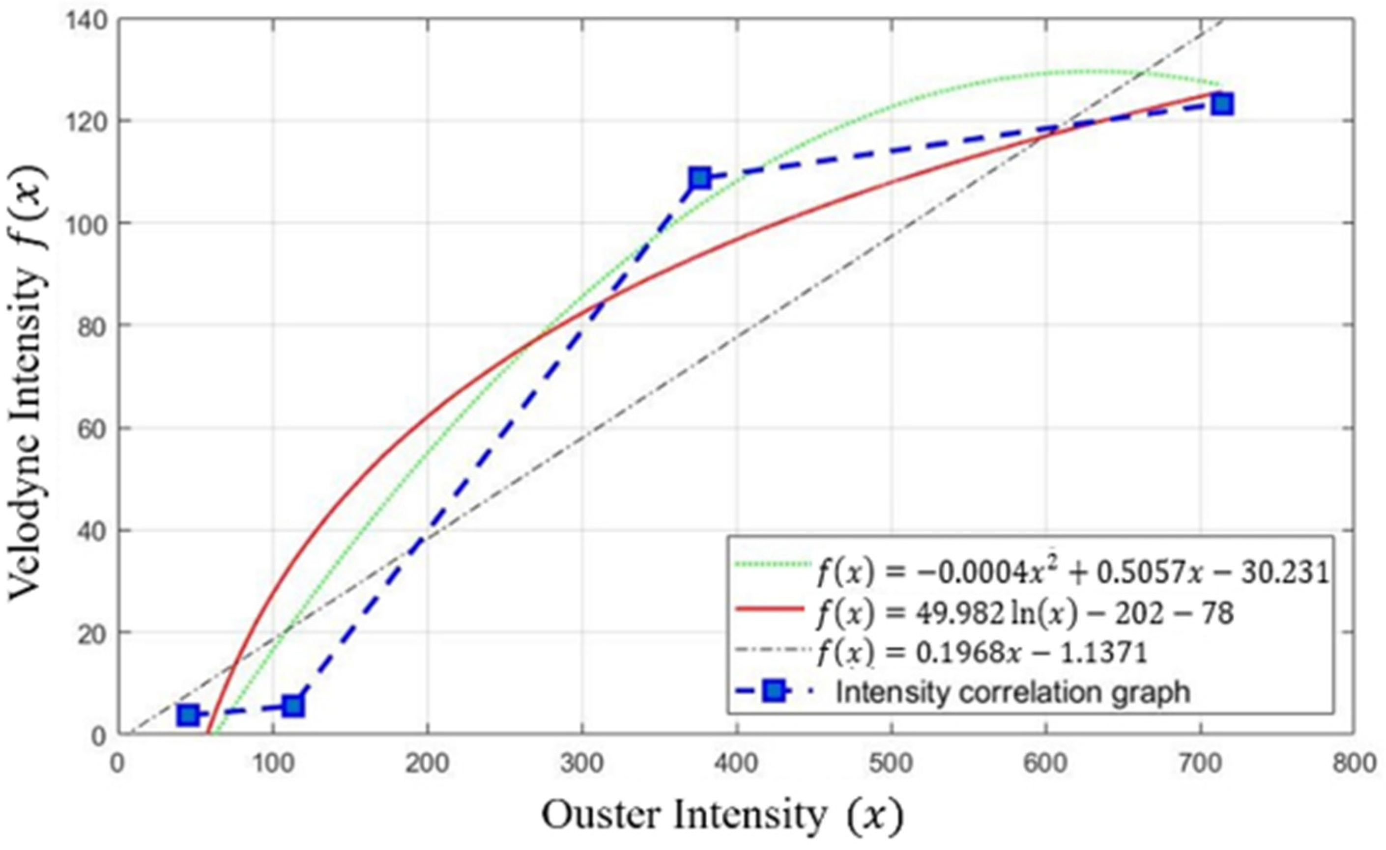 Sensors 24 04475 g006