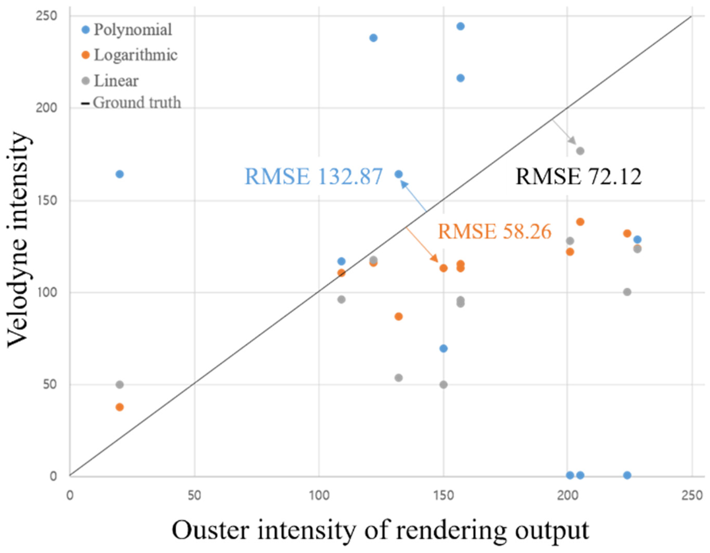 Sensors 24 04475 g007