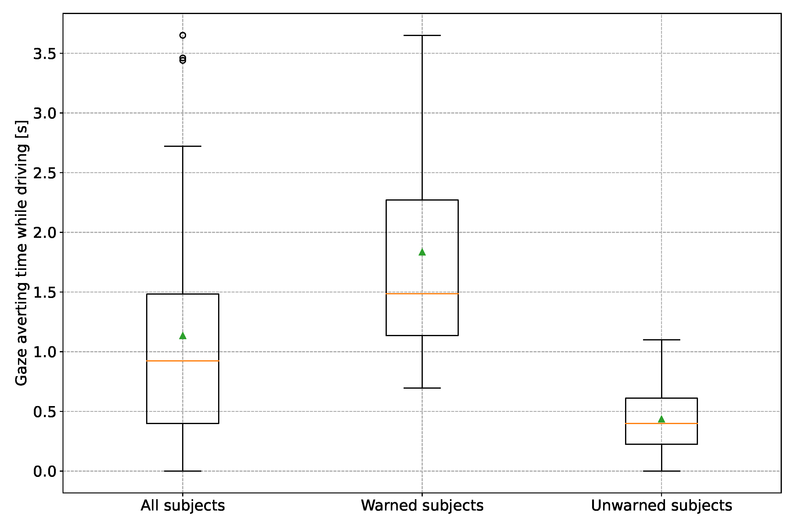 Sensors 24 04481 g008