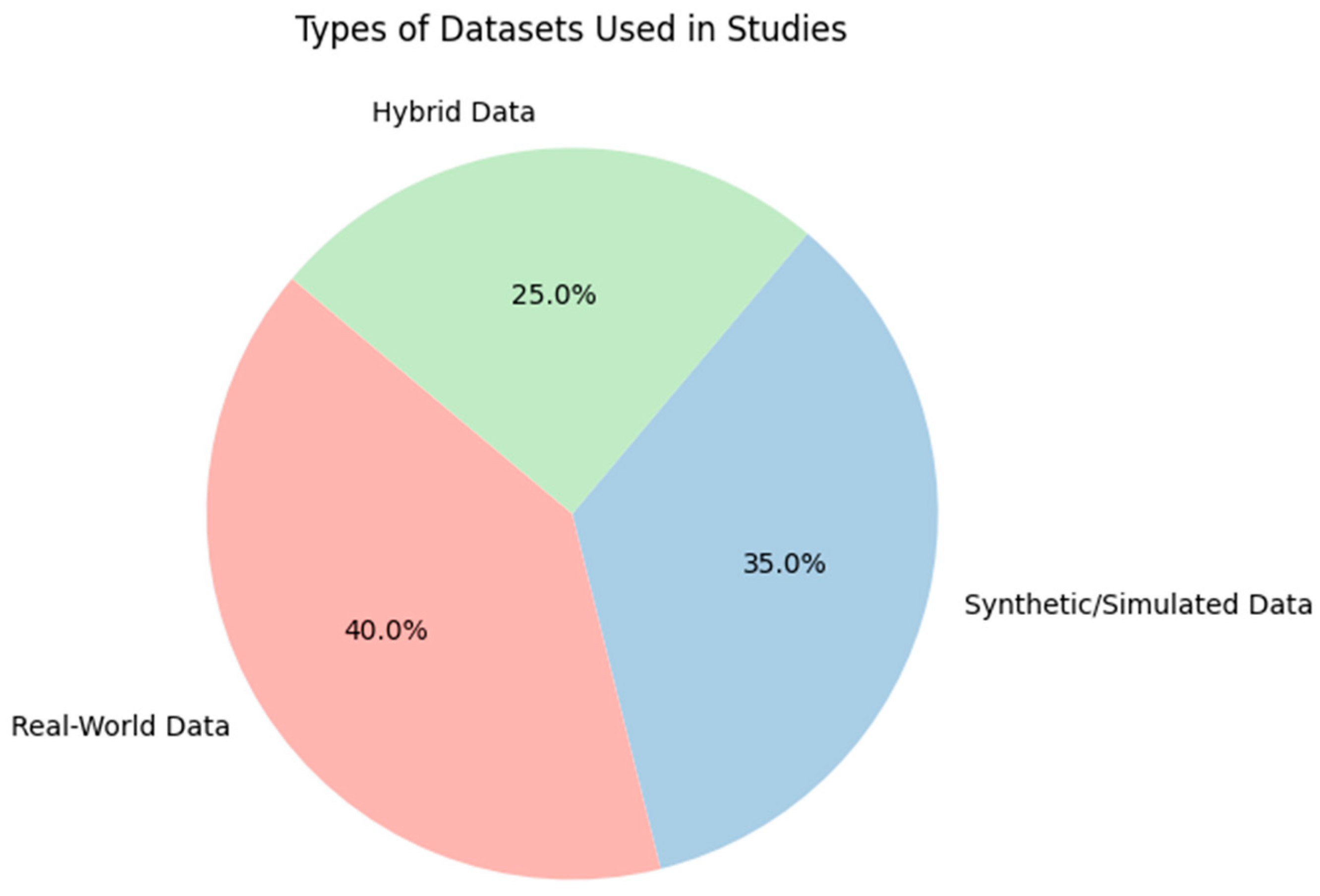 Sensors 24 04482 g005