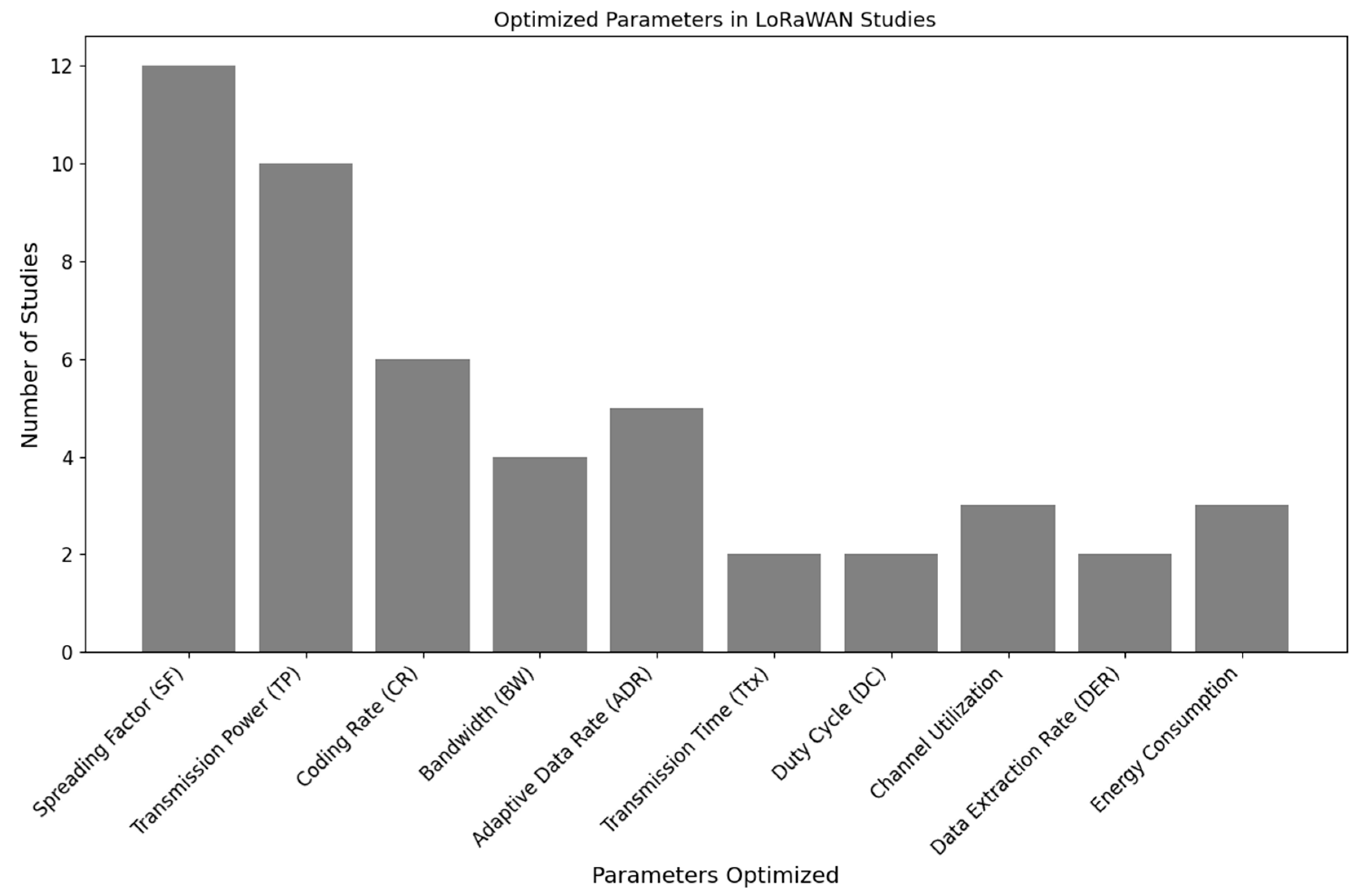 Sensors 24 04482 g008