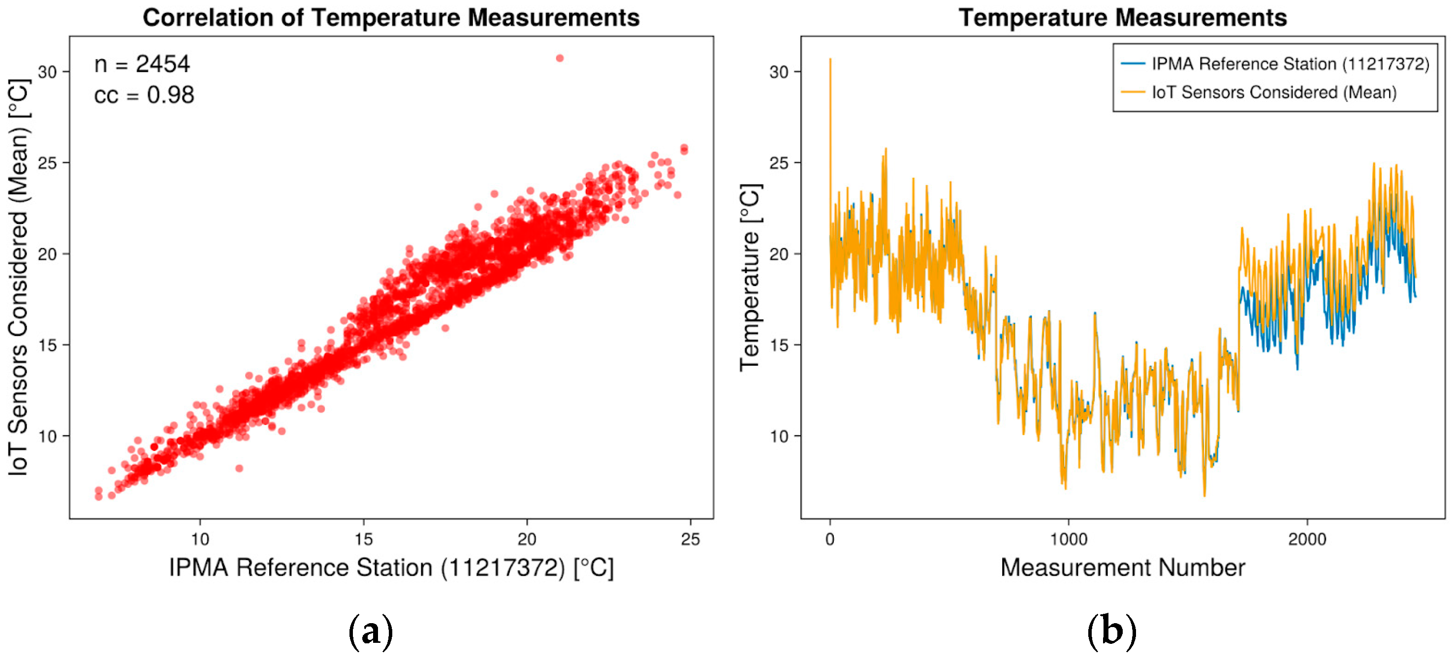 Sensors 24 04485 g004